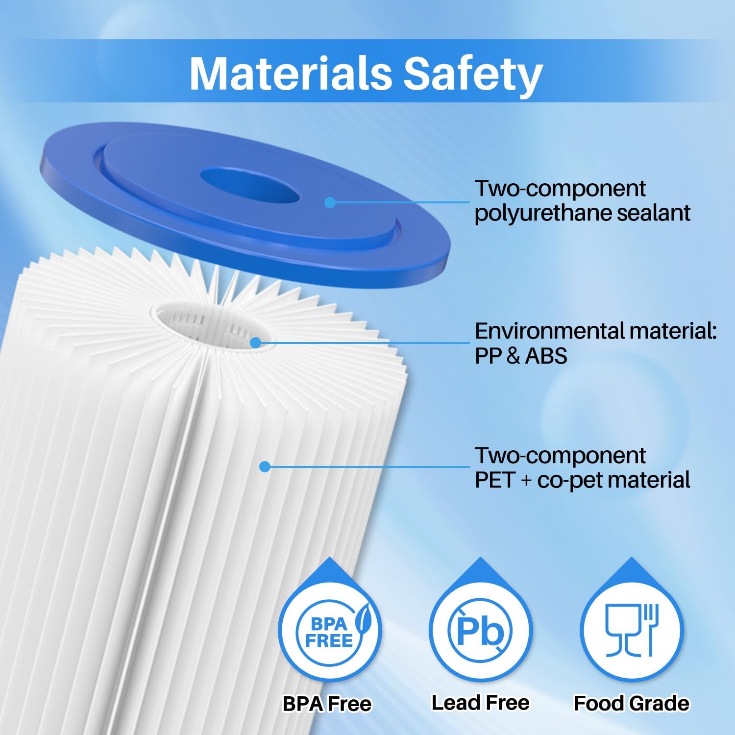 ICEPURE 5 Micron 20" x 4.5" Whole House Pleated Sediment Filter Replacement Cartridge for Well Water, Compatible with ECP5-BB, AP810-2, HDC3001, SPC-45-1005, CP5-BB, ECP1-20BB, S1-20BB,R30-20BB, 2Pack