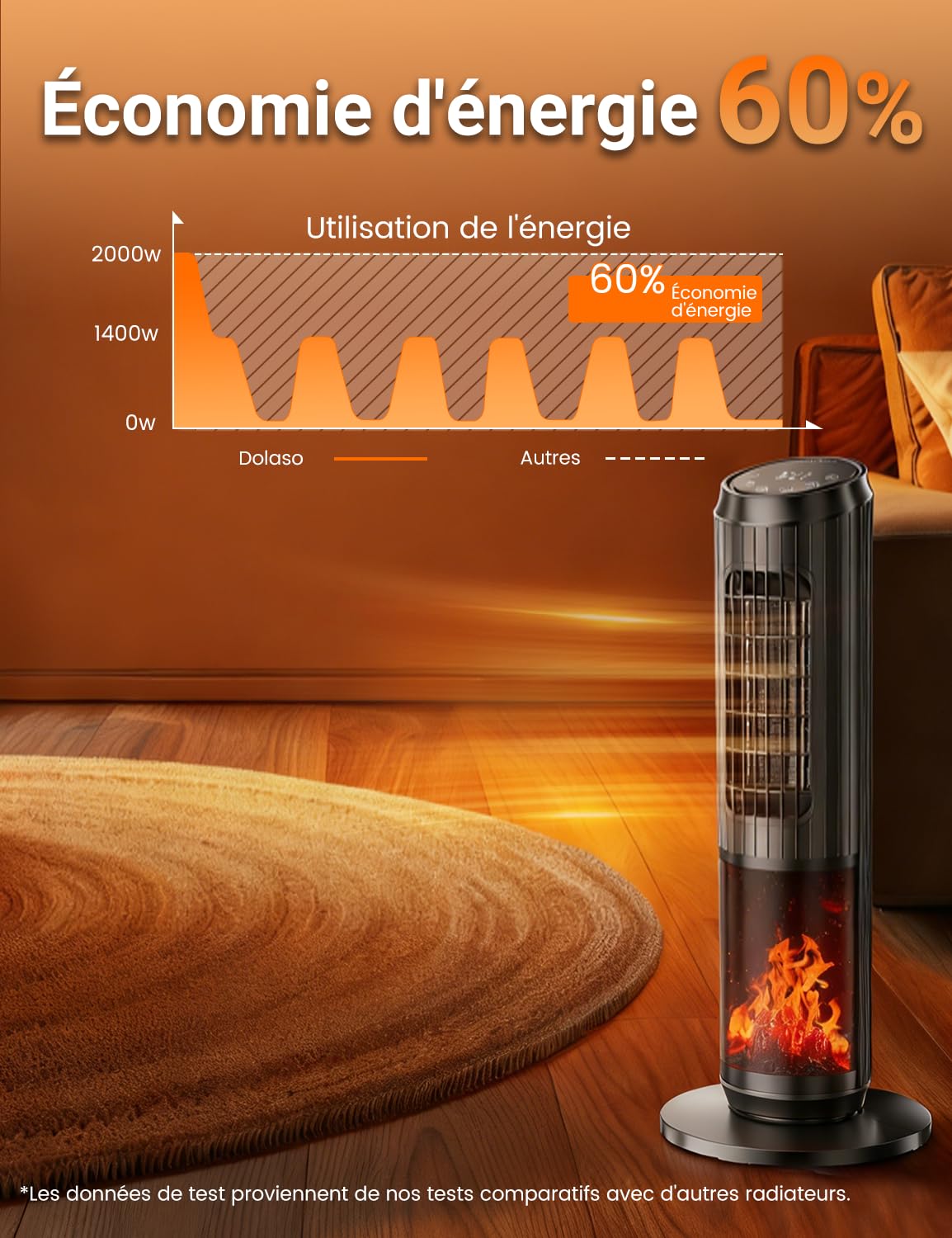 Chauffage Soufflant d'appoint 2000W, Radiateur Electrique avec Thermostat, Effet Cheminée, Télécommande, Éco, 3 Modes, Minuterie 1-8H, Protection Contre la Surchauffe et le Renversement