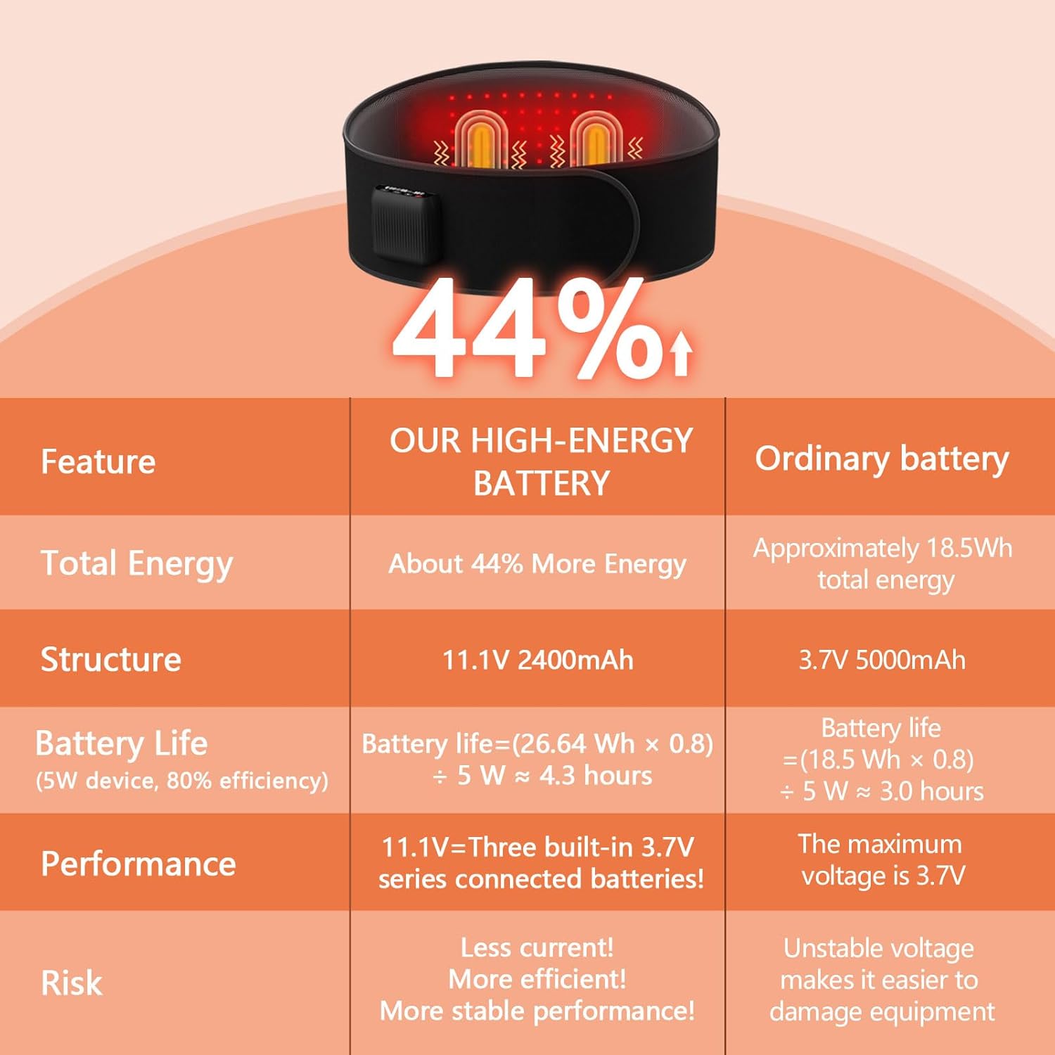 Lower Back Massager Belt with Four Modes Heating & Massage & Red Light, Ergonomic Support Massage Belt with Timer, Portable Cordless Heating Pad for Back Relieve Pain, Battery-Powered - Image 7