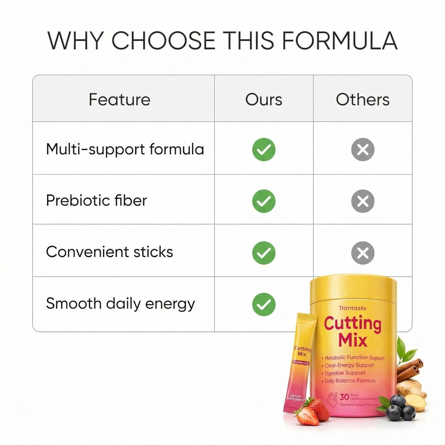 Trimtaste Cutting Drink Mix, Daily Wellness Blend with 5-HTP, Yerba Mate & Prebiotic Fiber, Supports Energy & Digestive Balance, Strawberry Aa Flavor, 30 Stick Packs