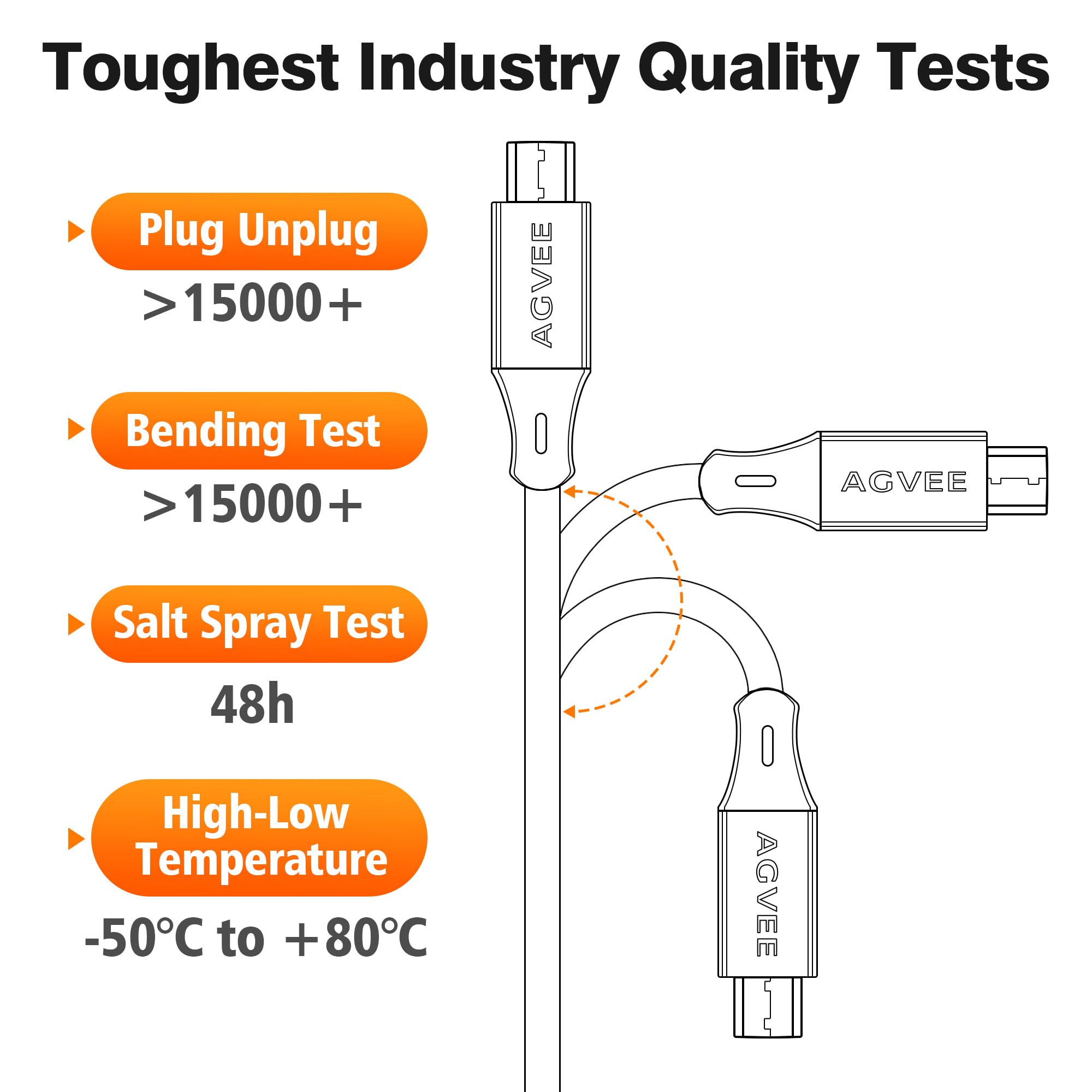 AGVEE Cavo dati di ricarica USB da 1,5 m con anello magnetico compatibile con pompa per insulina Tandem t:Slim X2, ricambio per cavo di ricarica per la cura del diabete tandem, accessori per pompe