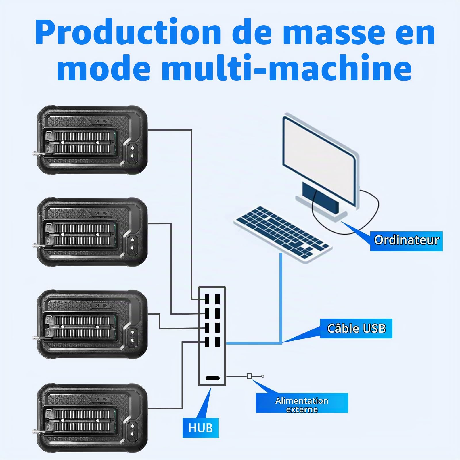 Programmeur USB Universel, Mini Pro T48 avec 10 adaptateurs, SOP8 à DIP8, pour Programmeur eprom SPI/Nor/NAND Flash/EMMC/IC Tester avec Port ICSP