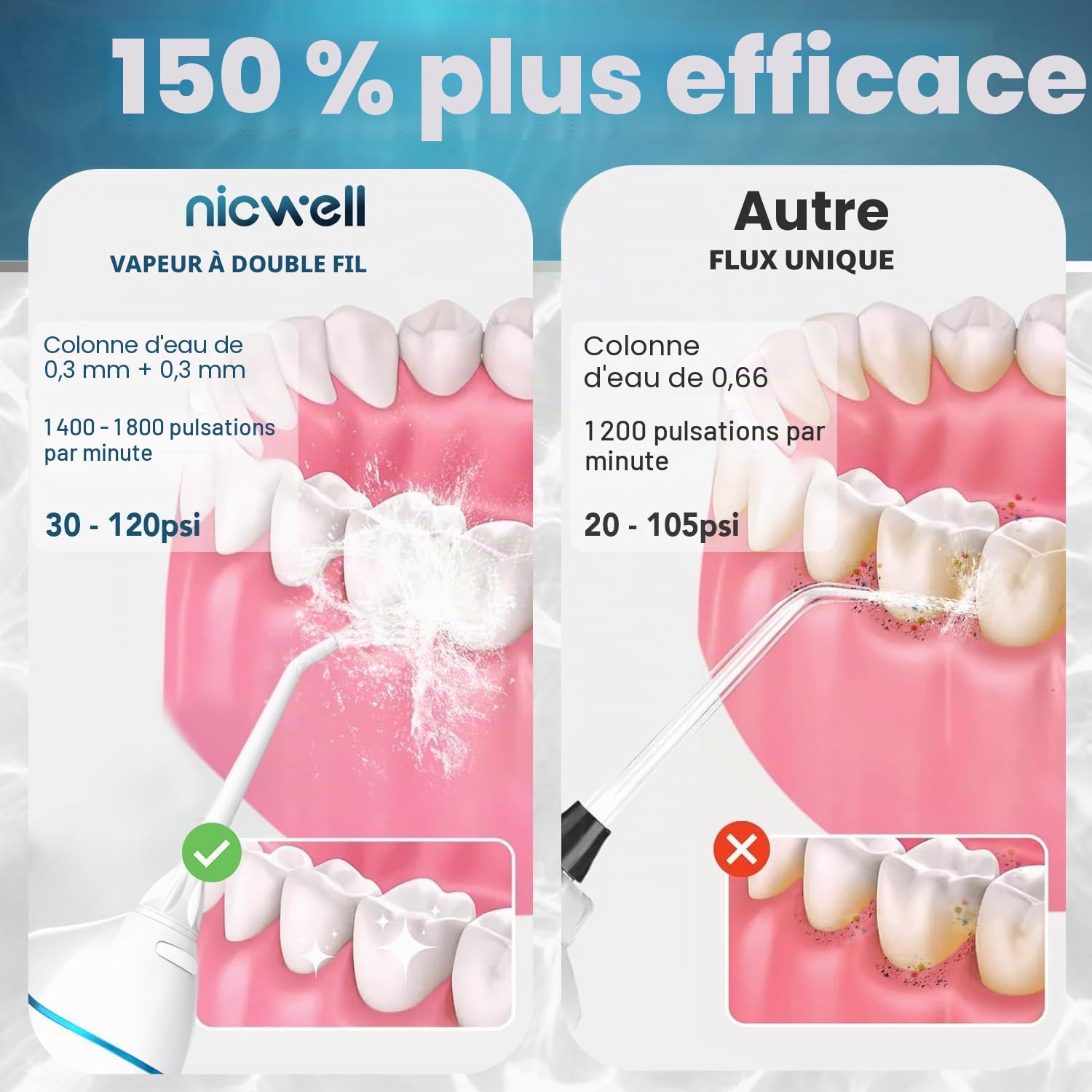 Nicwell Hydropulseur dentaire pour dents : 4 modes sans fil, portable, rechargeable, irrigateur buccal IPX7, nettoyage en profondeur, nettoyage en profondeur, machine pour la maison et les voyages