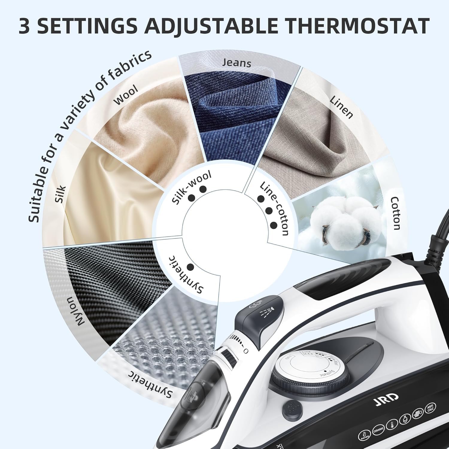 JRD Steam Iron for Clothes 20s Fast Heat-up,1700W Iron with 14.07oz Large Water Tank,Non-Stick Ceramic Soleplate, Burst Steam, Self-Cleaning, Anti-Drip, Auto-Off, Ironing Clothes for Home