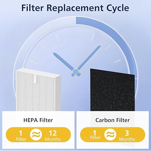 Miniatura 6 de Filtro HEPA HPA300 de repuesto para purificadores de aire Honeywell serie HPA300, HPA300VP, HPA304, HPA3300, HPA5300, HPA8350, reemplazo HRF-R3 y