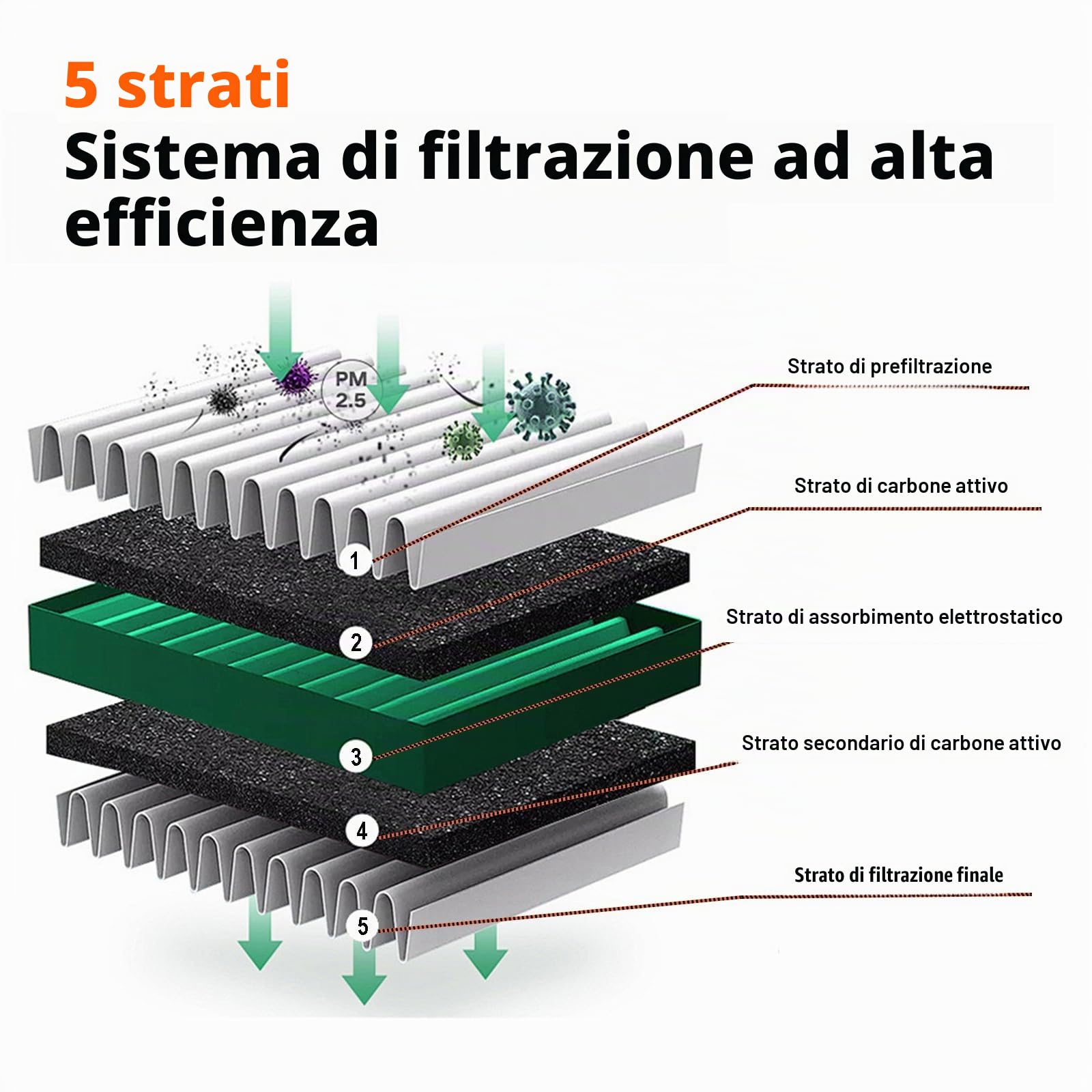 Filtro Abitacolo Carboni Attivi Compatibile con Tesla Model Y & Model 3 – Filtro Aria Abitacolo Antipolline, Set da 2 Pezzi per Auto