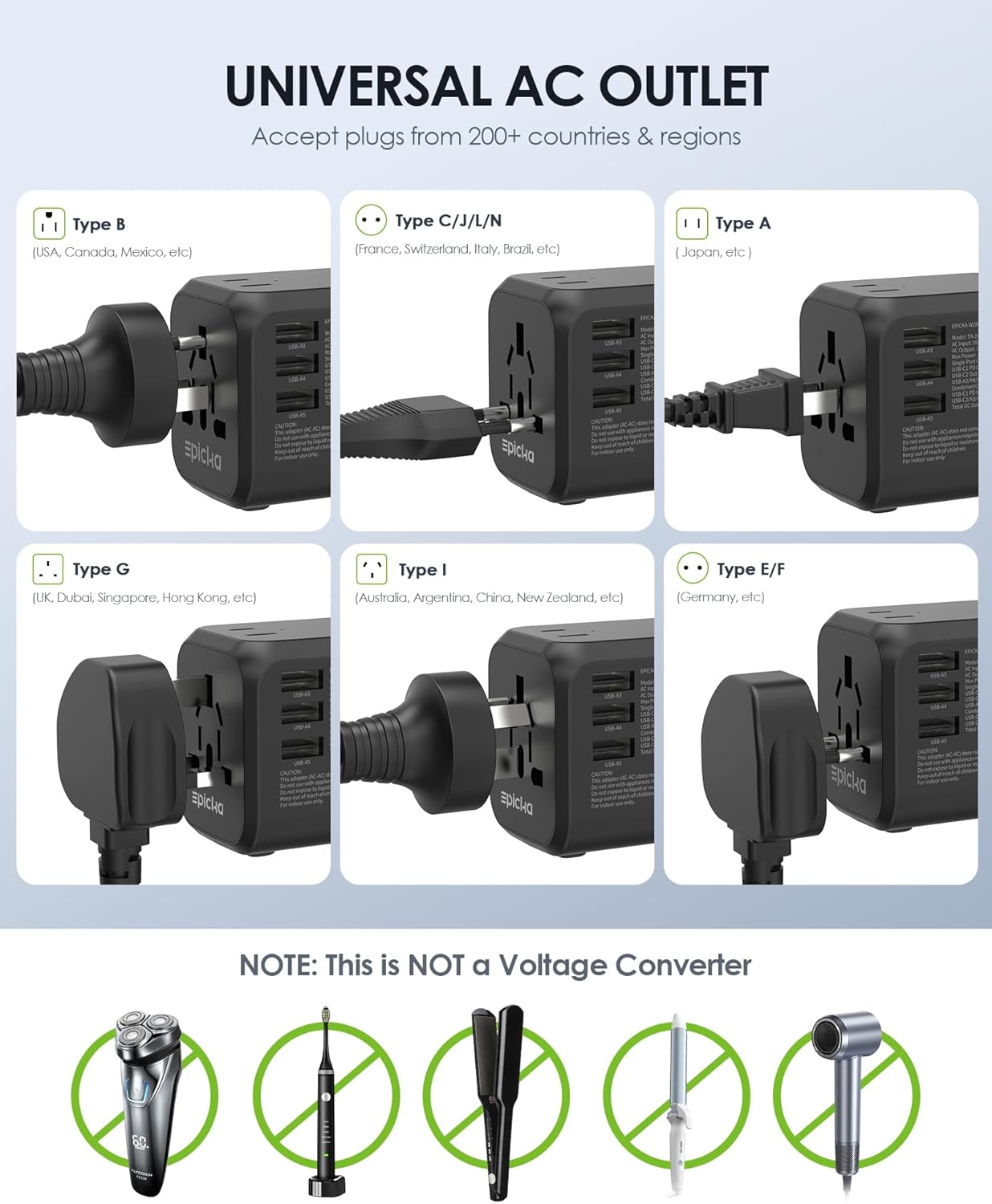 EPICKA 35W Universal Travel Adapter with 2 AC Outlet, European Travel Plug Adapter with PD Fast Charging, 6-Port (2 AC/2 USB-C/3 USB-A) International Power Adapter - Travel Essentials (TA-205, Black) - Image 5