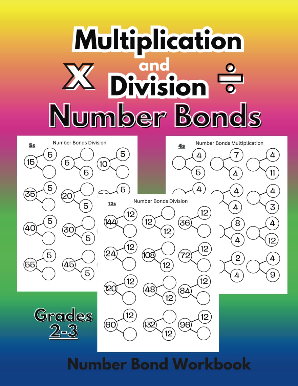 Number Bonds Multiplication