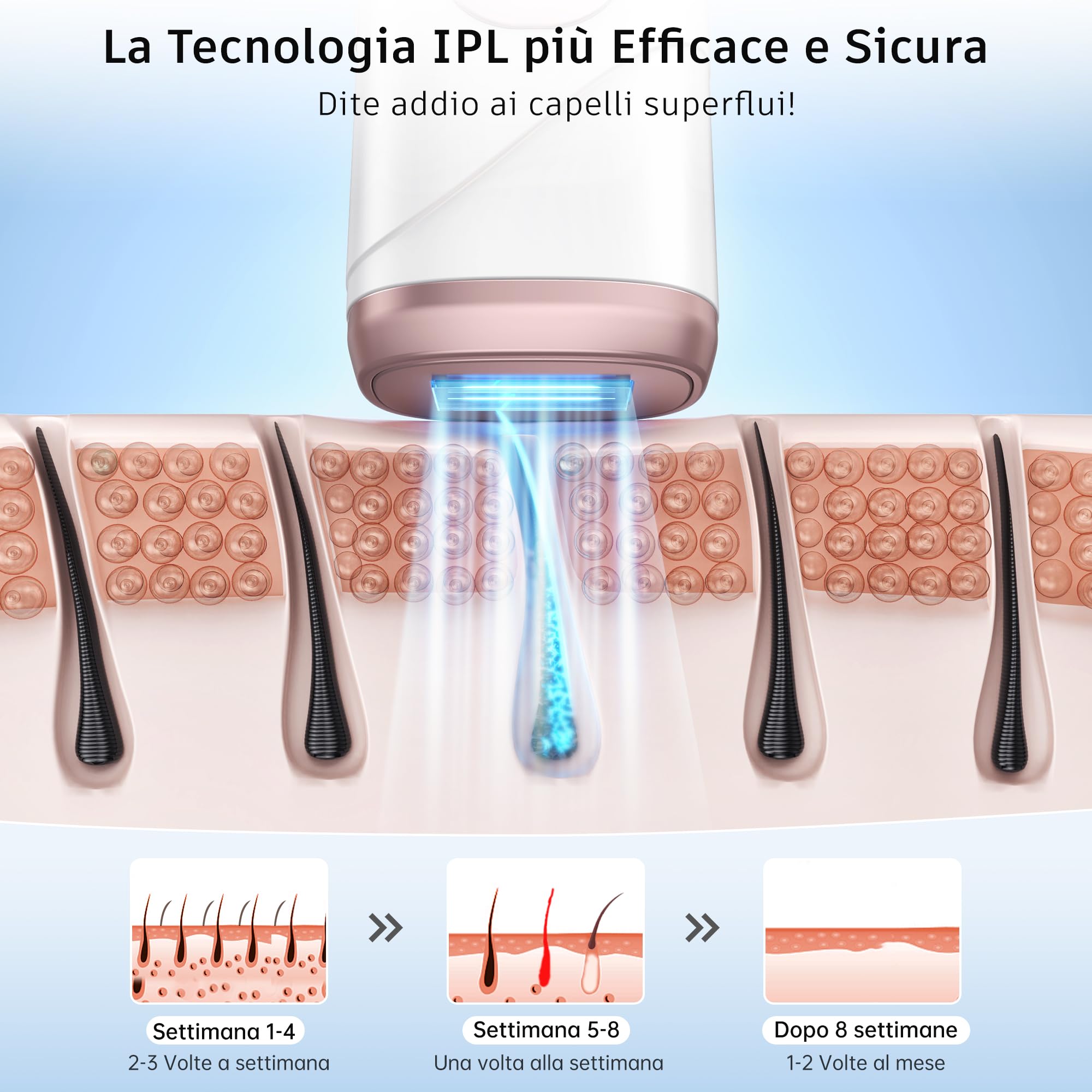 Epilatore Luce Pulsata con Funzione di Raffreddamento, Epilatore Laser per Flash Illimitati, 5 Livelli di Energia, Epilazione a Luce Pulsata per Donne e Uomini, Ascelle, Gambe, Zona Bikini