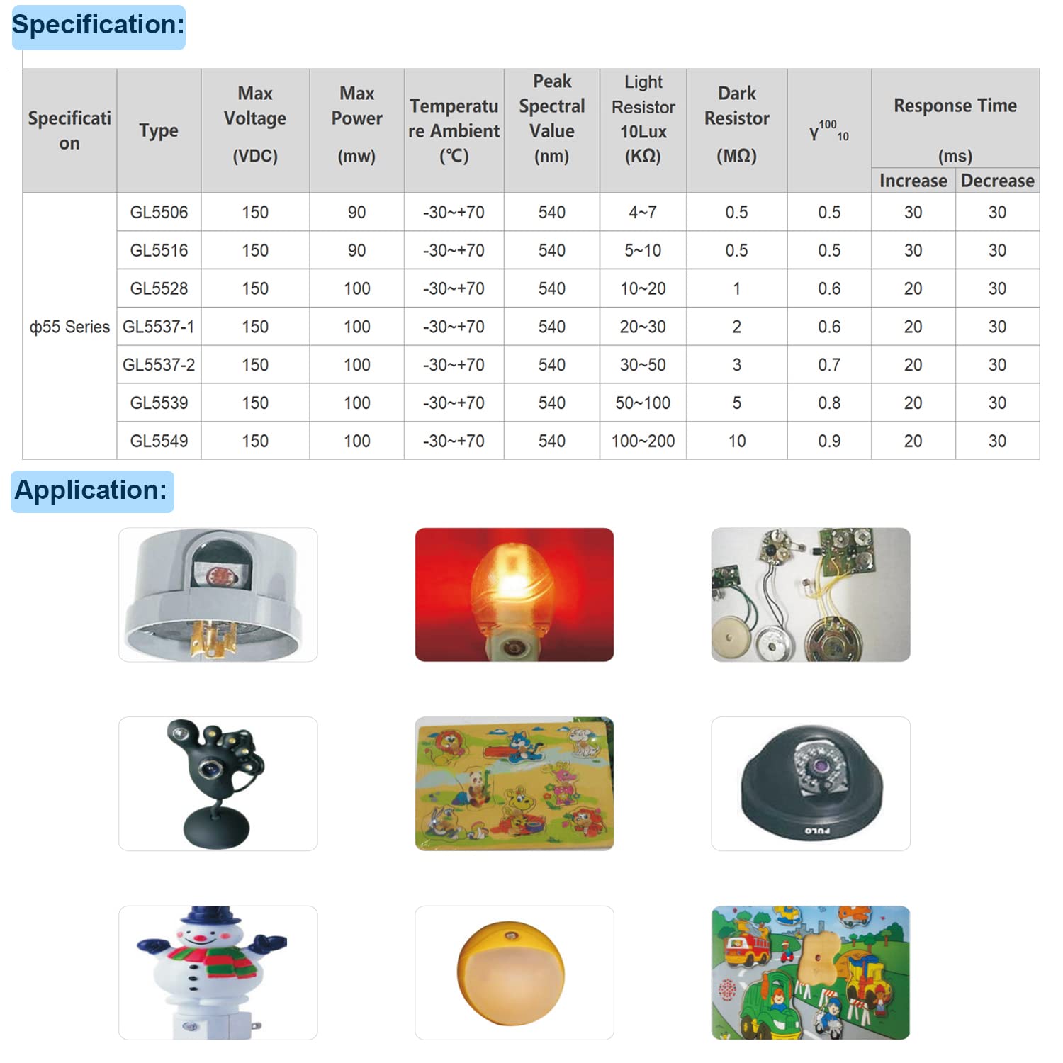 sourcing map 20Stk 50-100K Ohm LDR Licht Dependenz Licht Photowiderstand GL5539 de sourcing map 20Stk 50-100K Ohm LDR Licht Dependenz Licht Photowiderstand GL5539 de