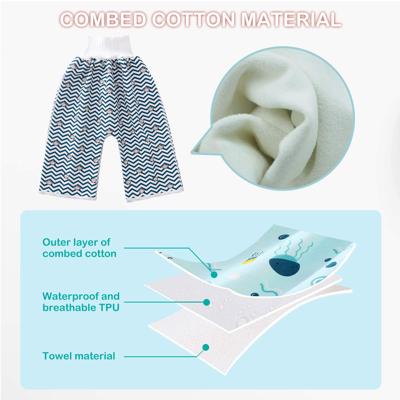 Happy Cherry- Filles Garçons Couvre-Couches Pantalon Anti-Mouillage Toilette Potty Training Shorts Absorbant Taille Haute Anti-Fuites Vêtements Pur Coton Lavable 0-12 Ans