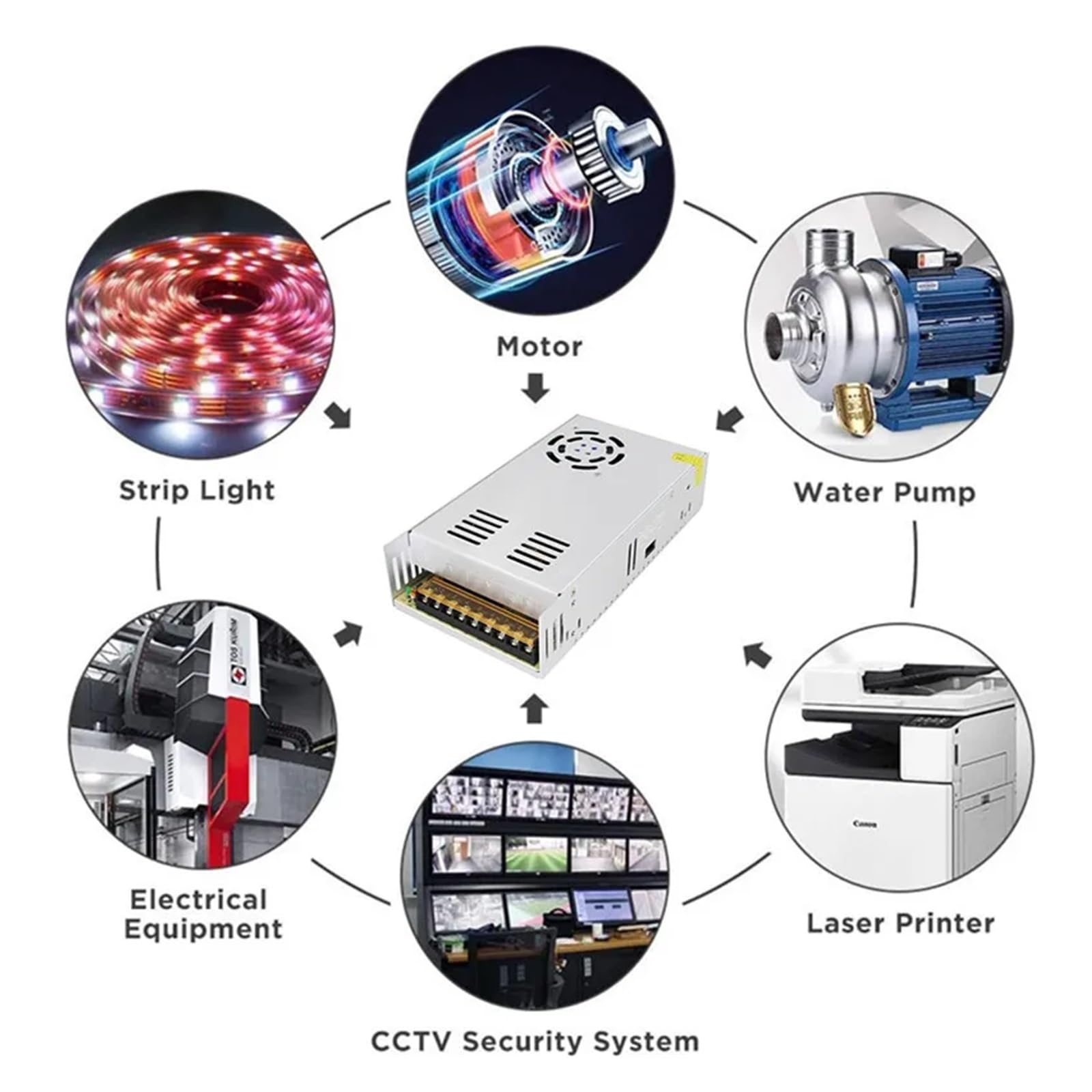 Alimentatore, Alimentatore a commutazione DC 12V 24V 36V 48V 60V 600W 10A 12.5A 13.8A 25A 50A Sornte convertitore adattatore for striscia LED,per stampante 3d luci di striscia(12V)