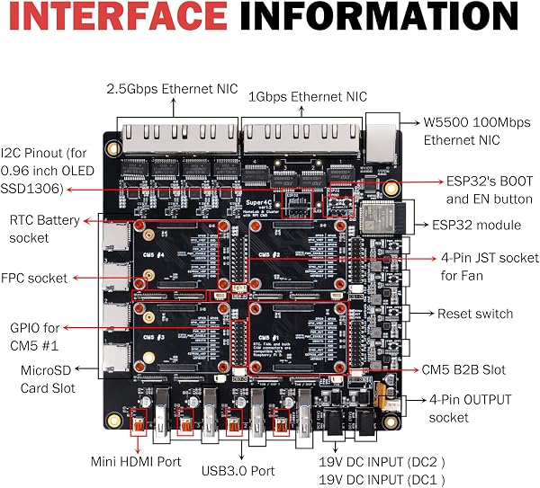 DeskPi Super4C for Raspberry Pi Compute Module 5, Cluster Mini-ITX Board Supports 4 CM5, 2.5GbE + 1GbE Network, M.2 NVMe, 1U Rack Mounting, Includes 89W Power Supply - 4