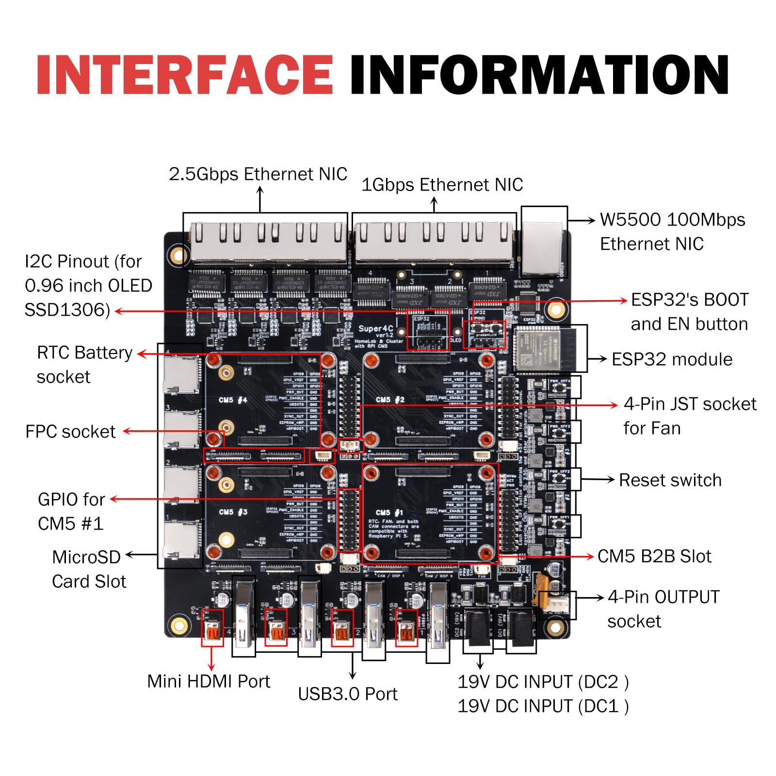 DeskPi Super4C para Raspberry Pi Compute Module 5, Cluster Mini-ITX Board Soporta 4 CM5, 2.5GbE + red 1GbE, M.2 NVMe, montaje en rack de 1U, incluye fuente de alimentación de 89 W