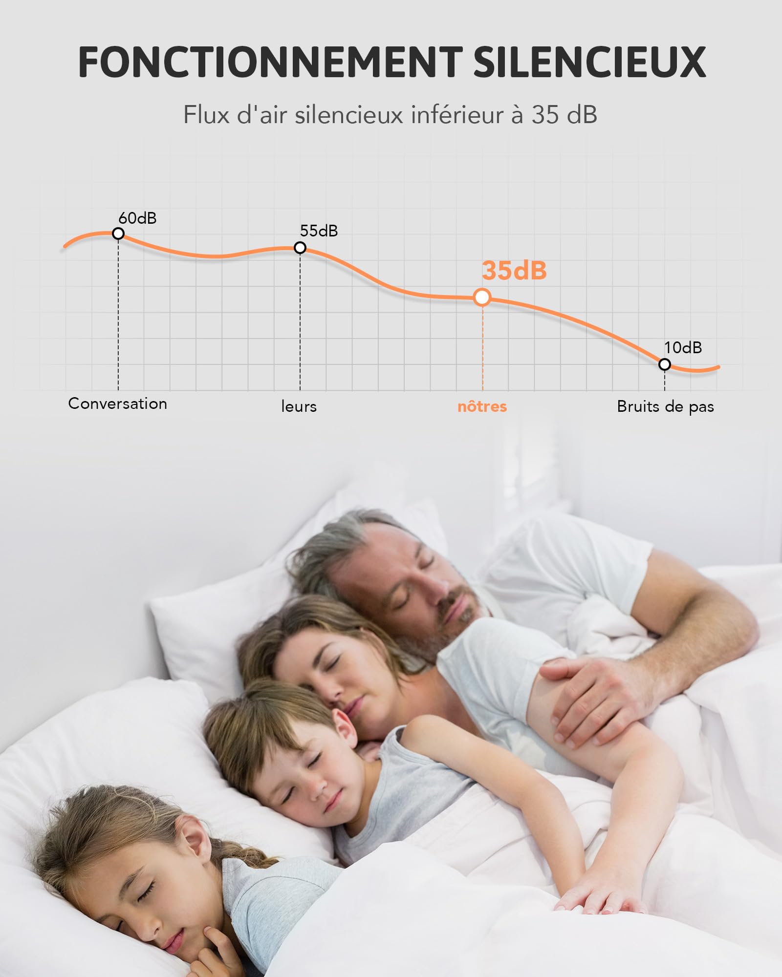 VONLUCE Ventilateur de Plafond avec Lumière Moderne Ø132CM 52 Pouces Télécommande avec 3 Pales Silencieux Réversible 6 Vitesses Moteur DC pour Chambre à Coucher Patios Salon Fermier, Noir