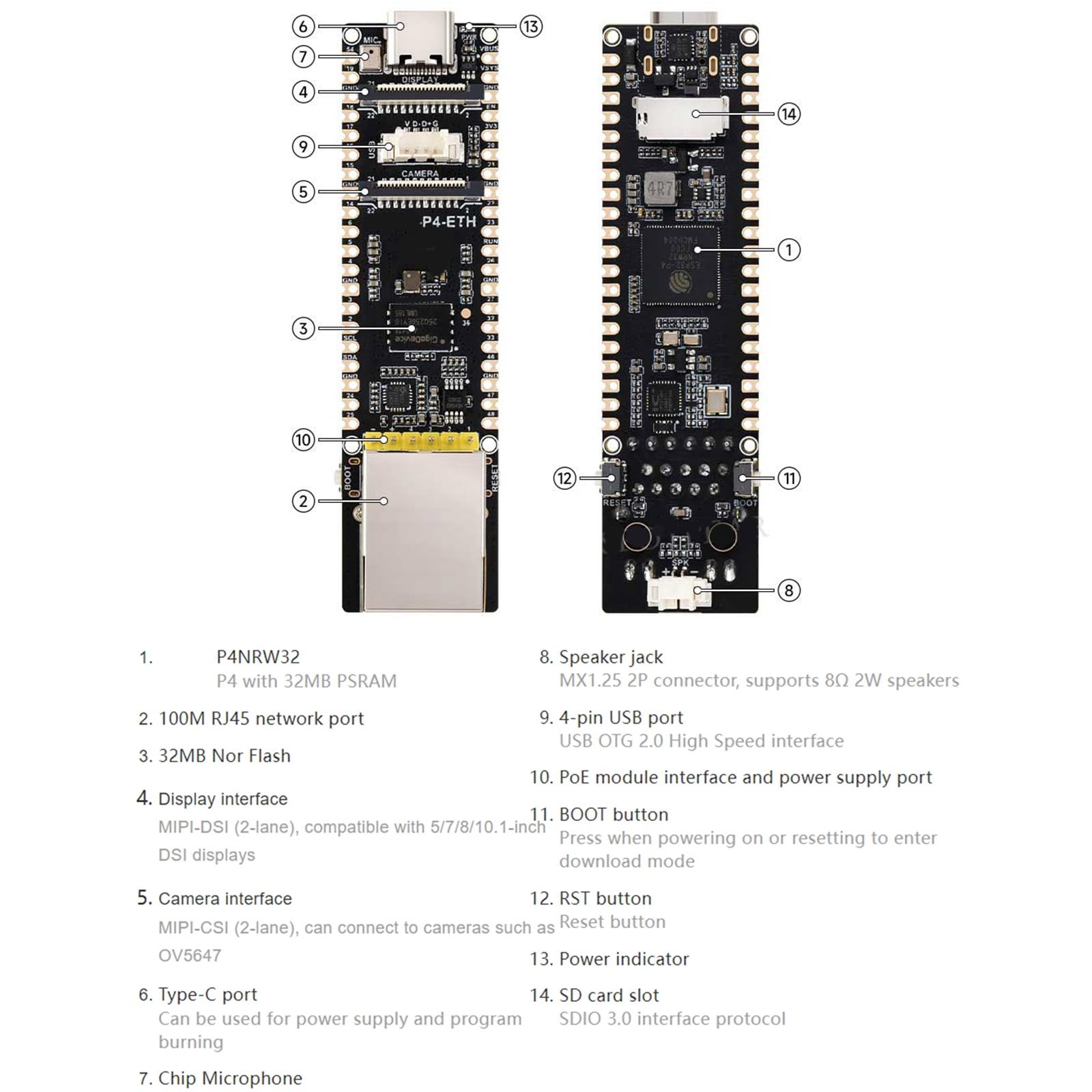 Desarrollo profesional con cámara de codificación H.264 y placa de desarrollo USB compatible