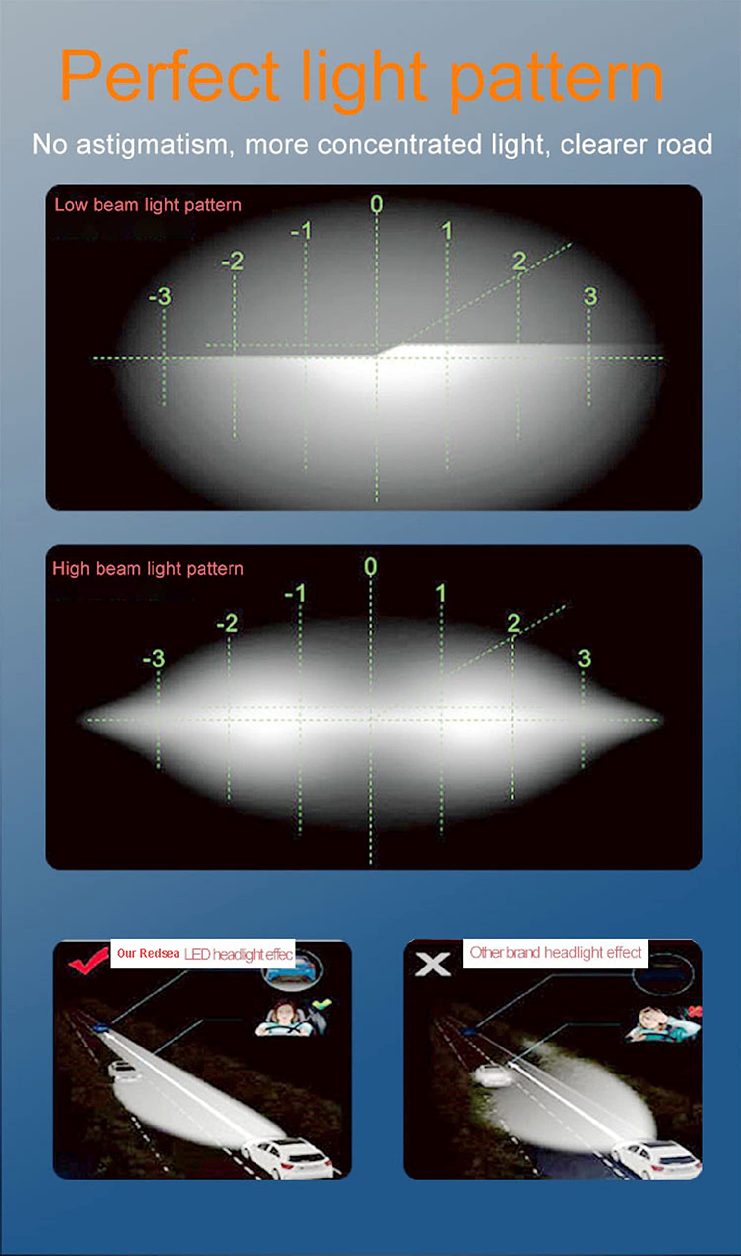 Bombillas LED Para Faros Delanteros, Kit De Conversión LED 300% Superbrillante, 6500 K, Blanco Frío, Resistente Al Agua IP68, Paquete De 2,H4