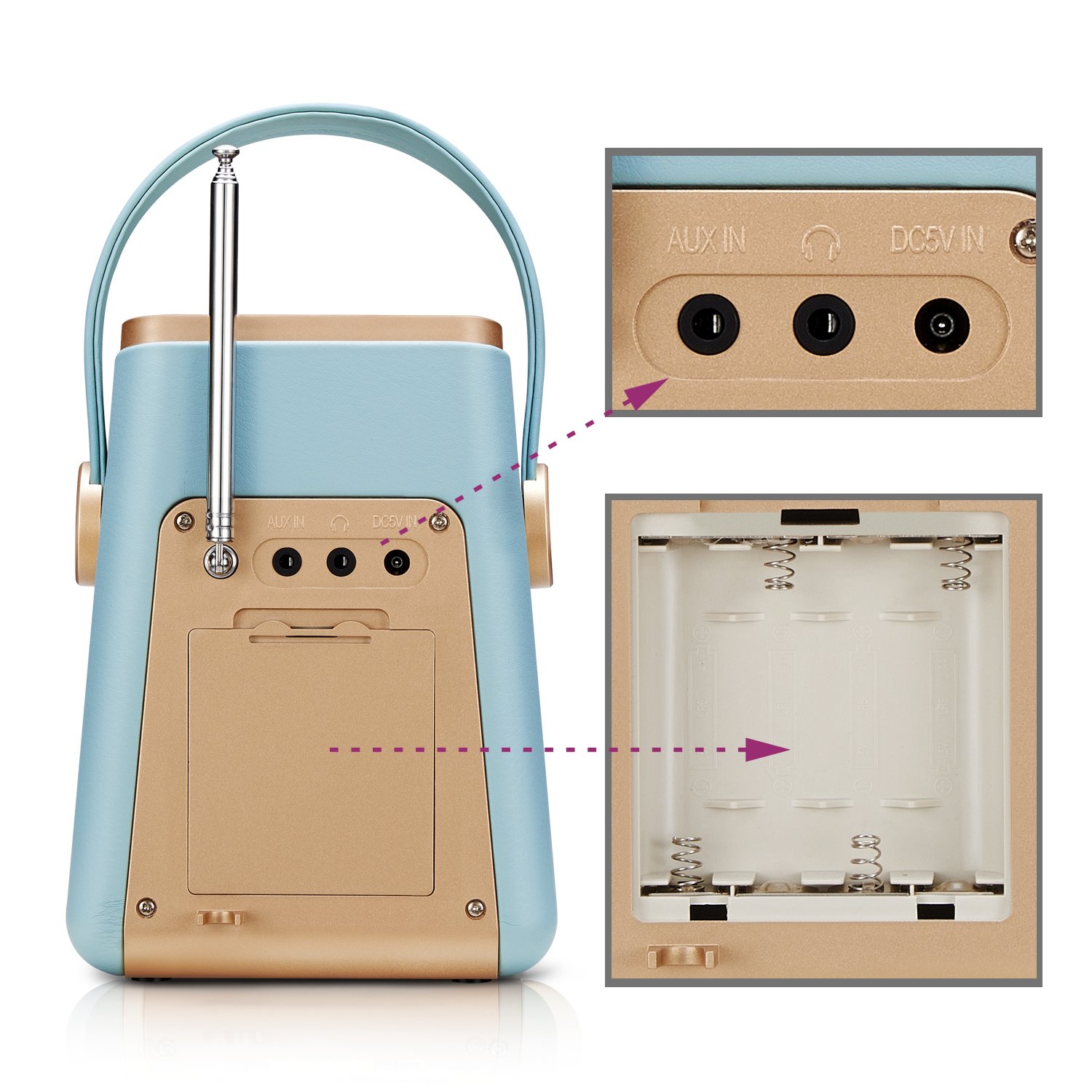 Mini DAB+ DAB Digitalradio und UKW Radio mit Bluetooth Lautsprecher, Radiowecker, und Leder Verkleiden (Blau)