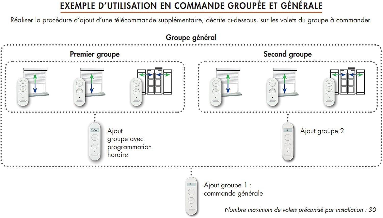 Diagram illustrating grouped and general control setup for Bubendorff roller shutters using multiple remote controls.