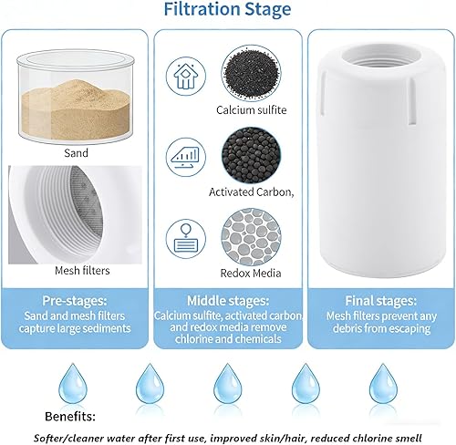 Miniatura 9 de Cabezal de ducha de acero inoxidable con filtros, duradero y a prueba de óxido, cabezal de ducha filtrado con cartucho de filtro de alta capacidad