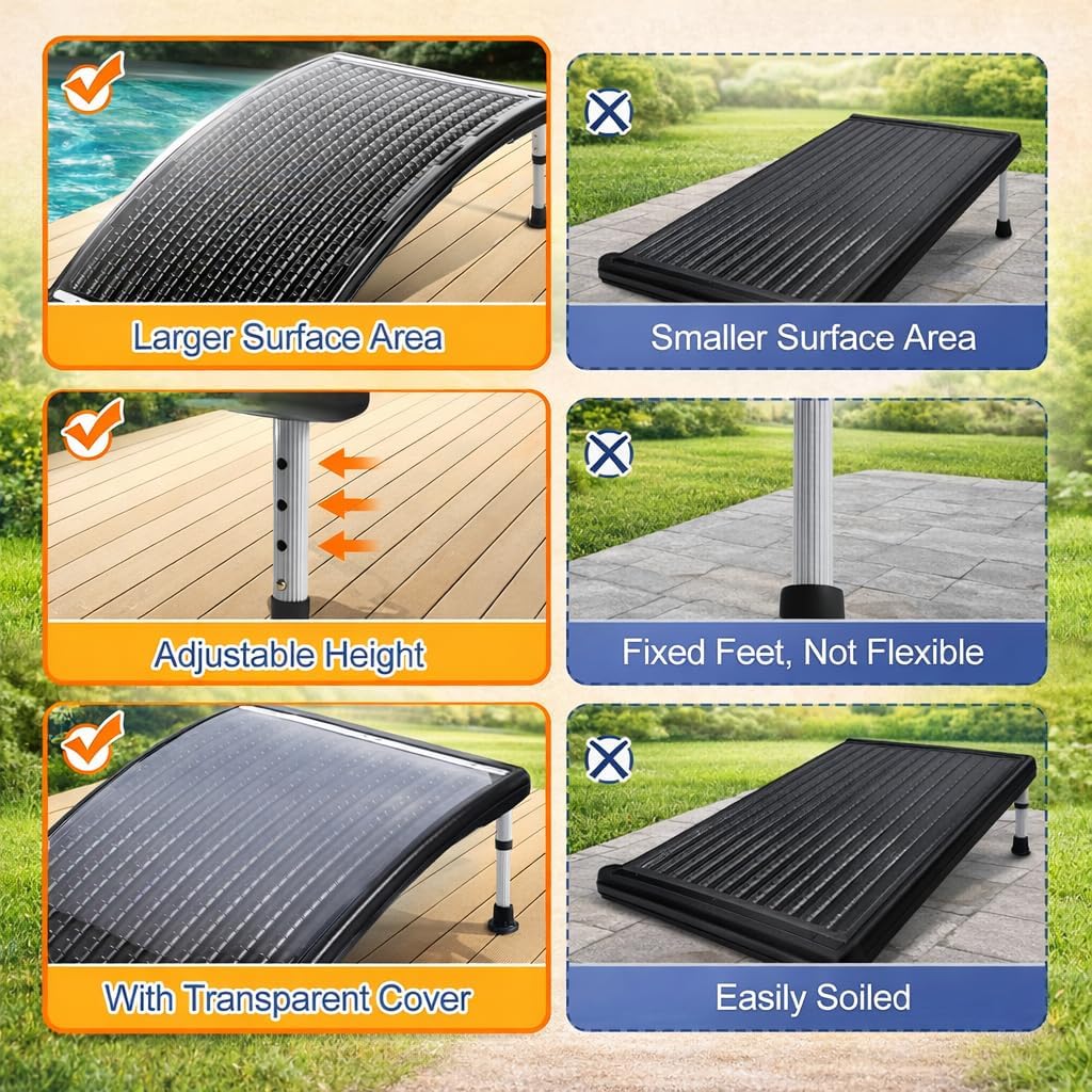2026 Upgraded Solar Pool Heater with Adjustable Support Feet, Pool Heater for Above Ground Pool, Inground Pool Warmer, with 2 Adapters, 2 Hoses & Clamps, 2 Plumber Tapes, Thicken Connector