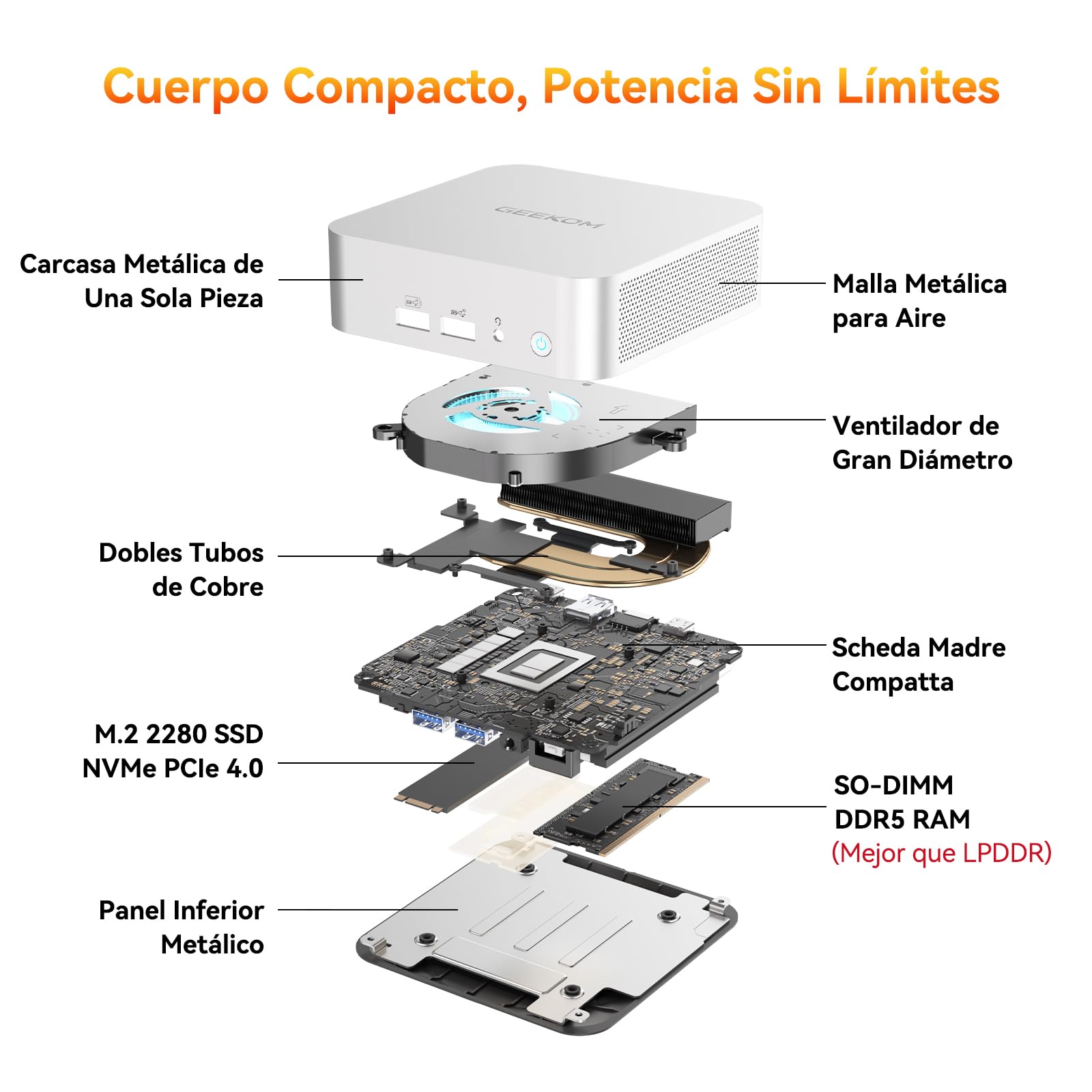 GEEKOM A6 Mini PC con AMD Ryzen 7 6800H, 16GB DDR5, 1TB SSD, Radeon 680M, Windows 11 Pro, USB4, LAN 2.5Gbps