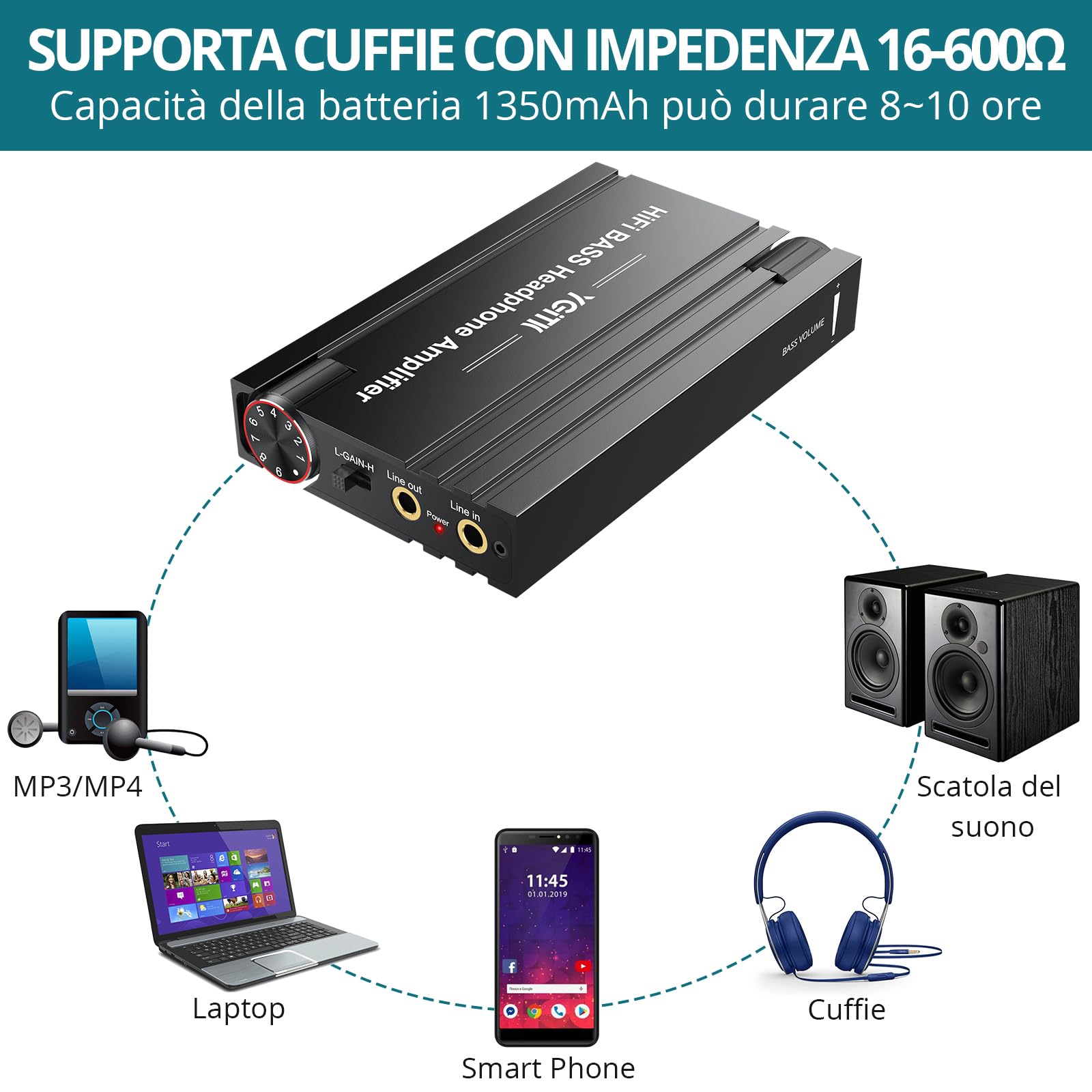Amplificatore Cuffie Portatile Hi-Fi 16-600Ω Guadagno Regolabile Bassi Migliorati Ricaricabile Compatibile MP3 Smartphone Laptop