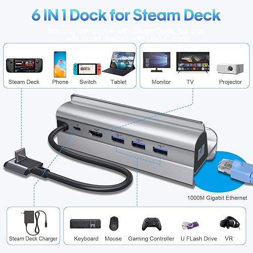 Miniatura 6 de Estación de acoplamiento para Steam Deck ROG Ally, 6 en 1 Stream Deck Dock con HDMI 2.0 4K @60Hz, Gigabit Ethernet de 1000Mbps, 3 USB-A 3.0 y puerto