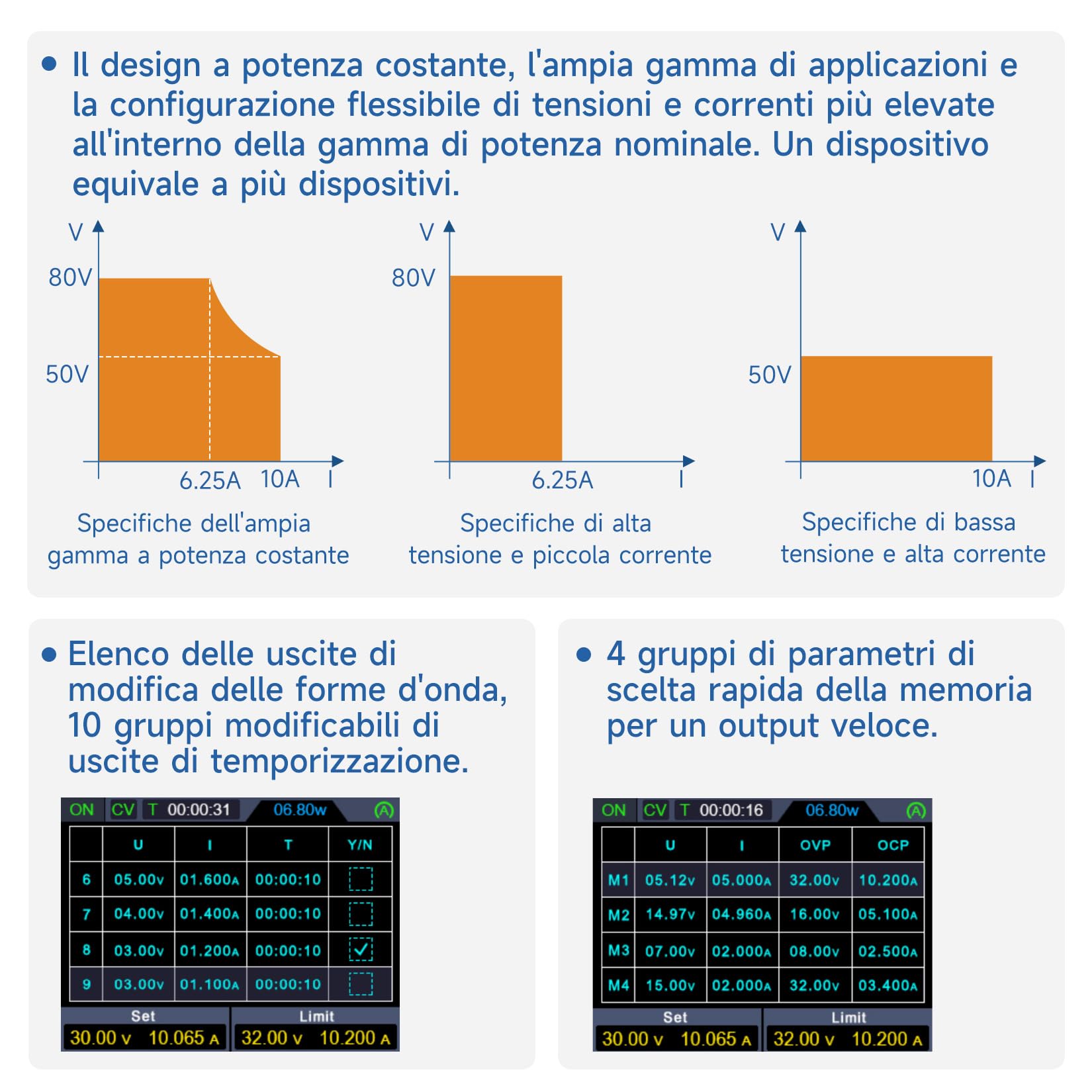 OWON SPE8105 da 500W Alimentatore DC programmabile con USB SCPI, 80V/10A, alta precisione e basso rumore, modifica delle forme d'onda per uso industriale e di laboratorio