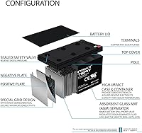 Vista 3 de Mighty Max Battery Reemplazo de batería SLA de 12V 12AH para EBL GT12080-HG