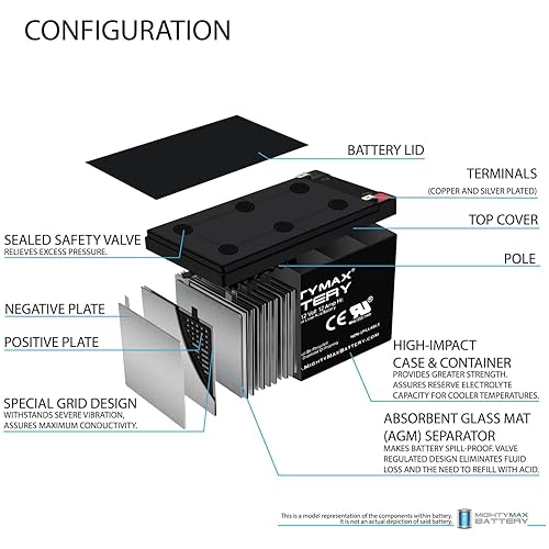 Miniatura 3 de Mighty Max Battery Batería de repuesto de 12V 12AH para 6-DGM-12, 6-FM-12-4 Pack