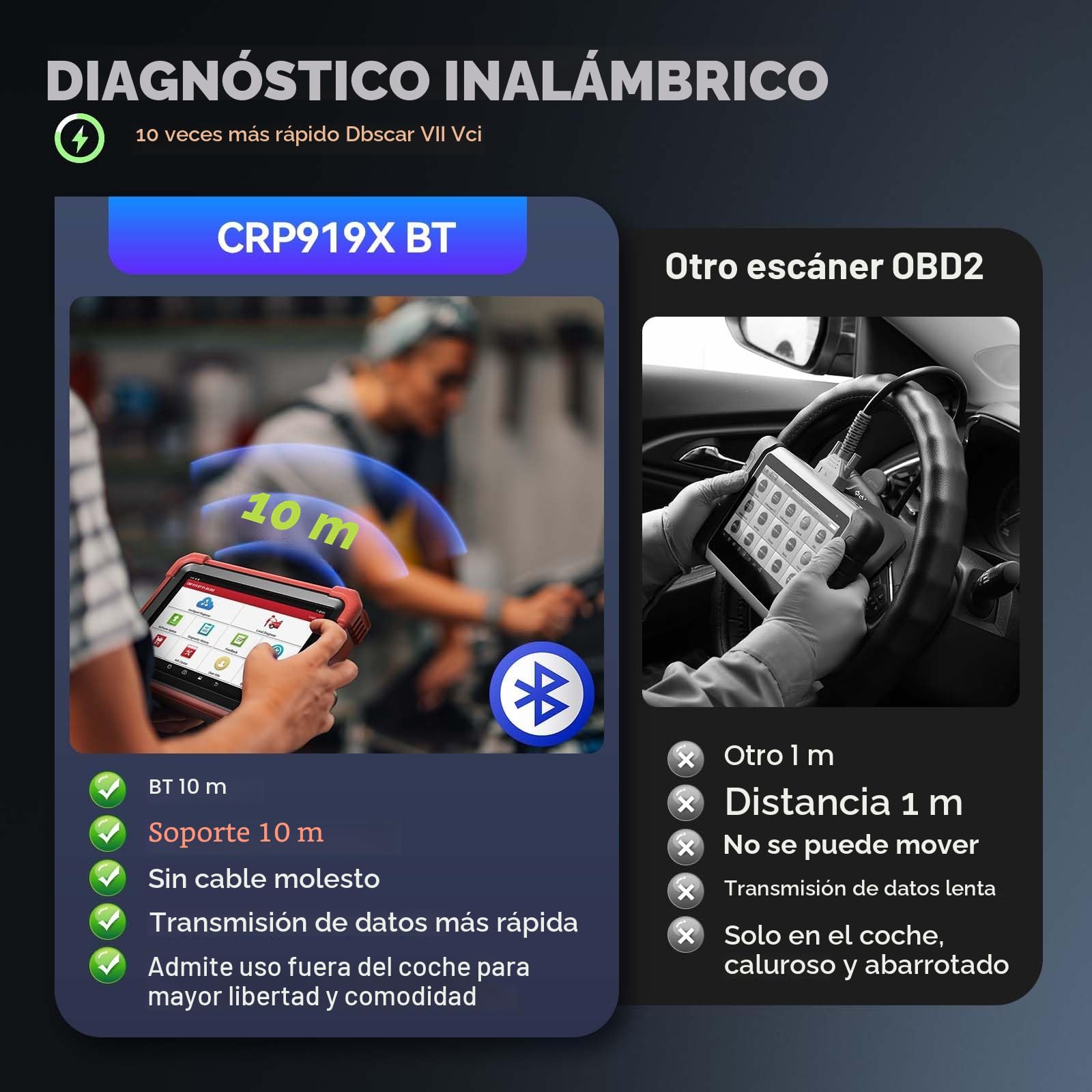 Launch X431 CRP919X BT OBD2 Herramienta de Diagnóstico Bidireccional con 45 + Servicio, Escáner de Diagnóstico de Nivel OE, Prueba Activa, CANFD&DOIP, Codificación ECU