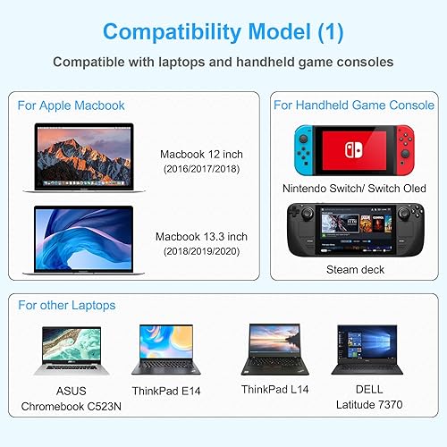 Miniatura 4 de Cargador rápido USB C, cargador plegable de 45 W tipo C PD 3.0 para Steam DeckNintendo SwitchSwitch LiteSwitch OLED, 20V2.25A compatible con