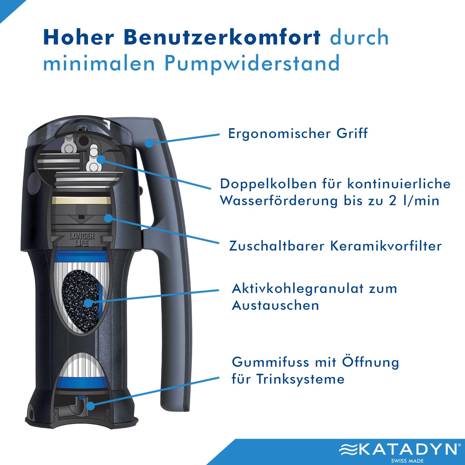 Katadyn 8014932 Vario Filter aus der Backcountry Serie, Schwarz