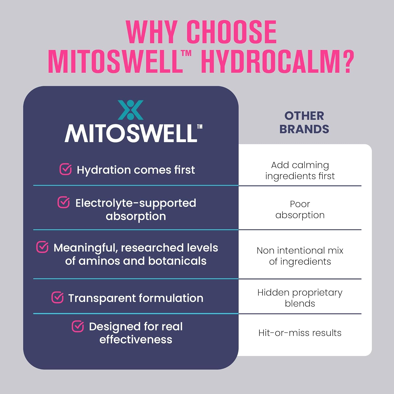 Hydrocalm Nighttime Hydration Powder – Electrolyte & Calm Sleep Powder Drink Mix – Magnesium Sleep Supplement Without Melatonin Plus Amino Acids & Herbs – No Sugar, Fruit Punch (30 Servings)