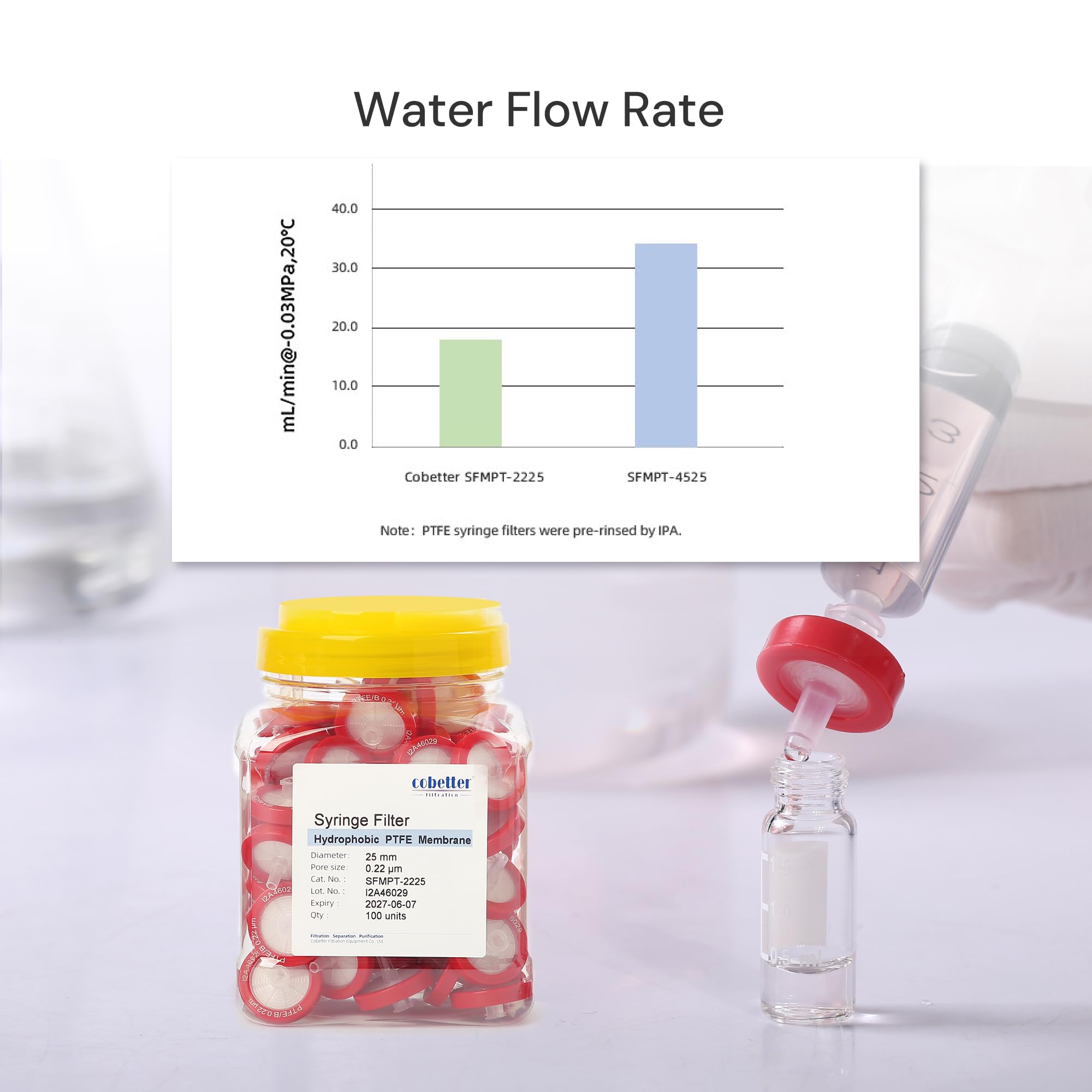 COBETTER - Filtro de laboratorio (PTFE, 0,22 μm, 33 mm, filtro hidrofóbico no estéril, 100 unidades), color rojo