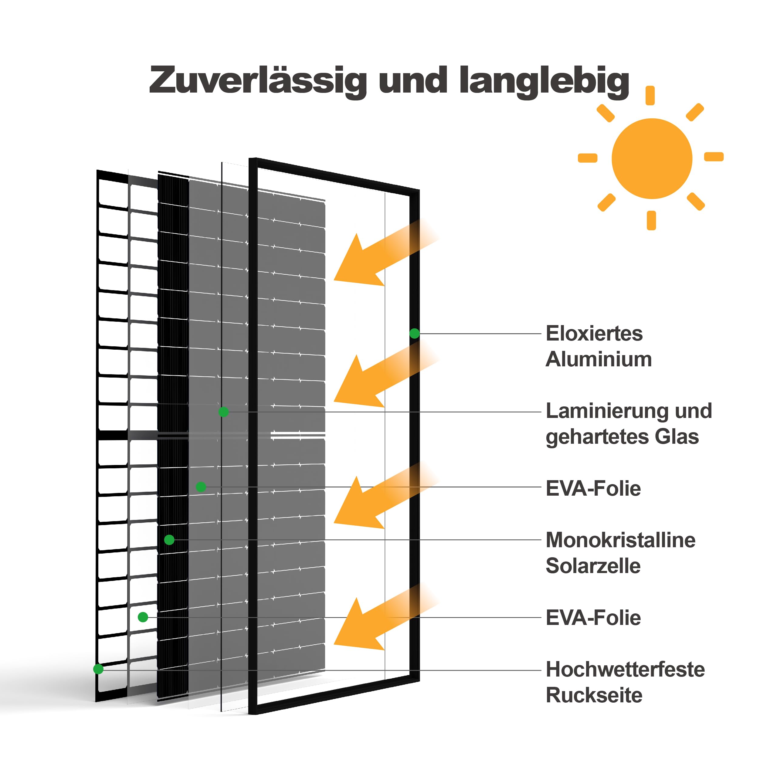 SAKETE Balkonkraftwerk 1000W mit Speicher, Solaranlage Komplettset mit 2 x 500W Full Black Solarmodulen, Elecway 800W Wechselrichter und 2,01kWh Akku