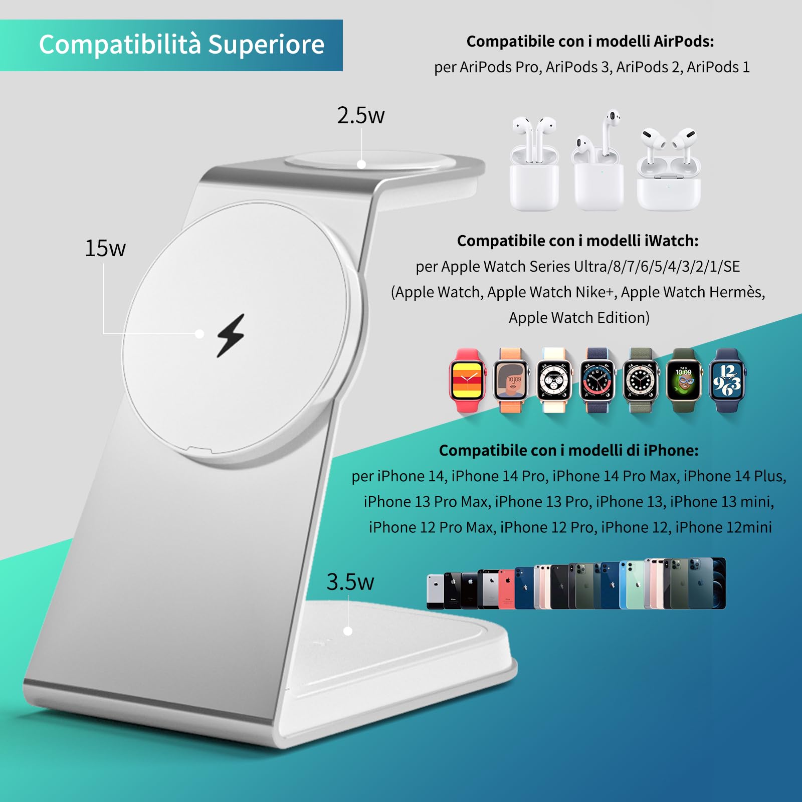 Oramkyo Caricatore Wireless Stazione, Caricatore wireless 3 in 1, 15W Ricarica Wireless Charger Stand per iPhon serie 15/14/13/12, Serie iWath, Airpod 3/2/Pro(20W Adattatore)