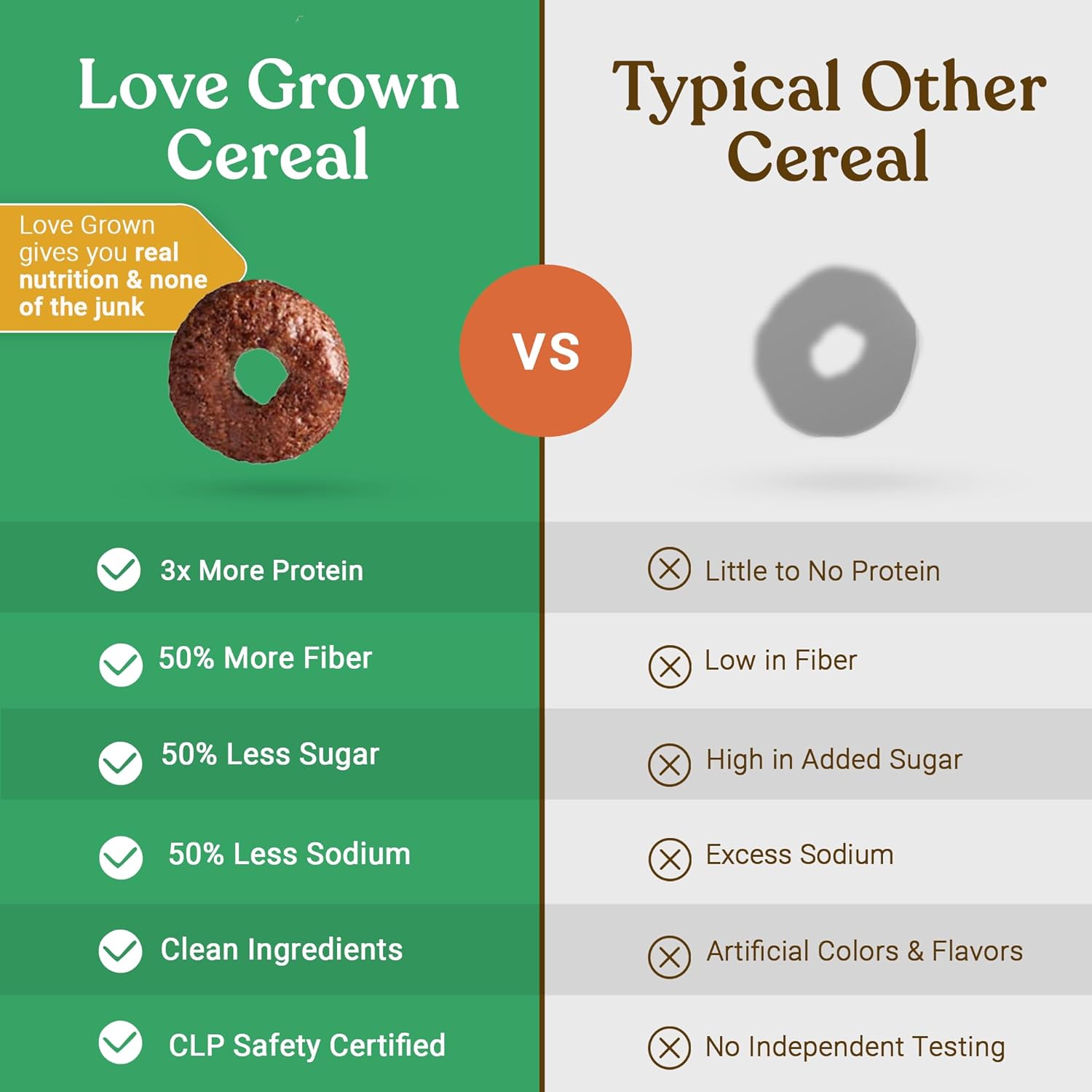 Love Grown Power O’s Chocolate High Protein Gluten-Free Cereal - Vegan, Certified Non-GMO, Low Sugar, High Fiber, Seed-Oil Free - Plant-Based Ingredients, Wholesome Breakfast Cereal - 2 Pack, 10 oz