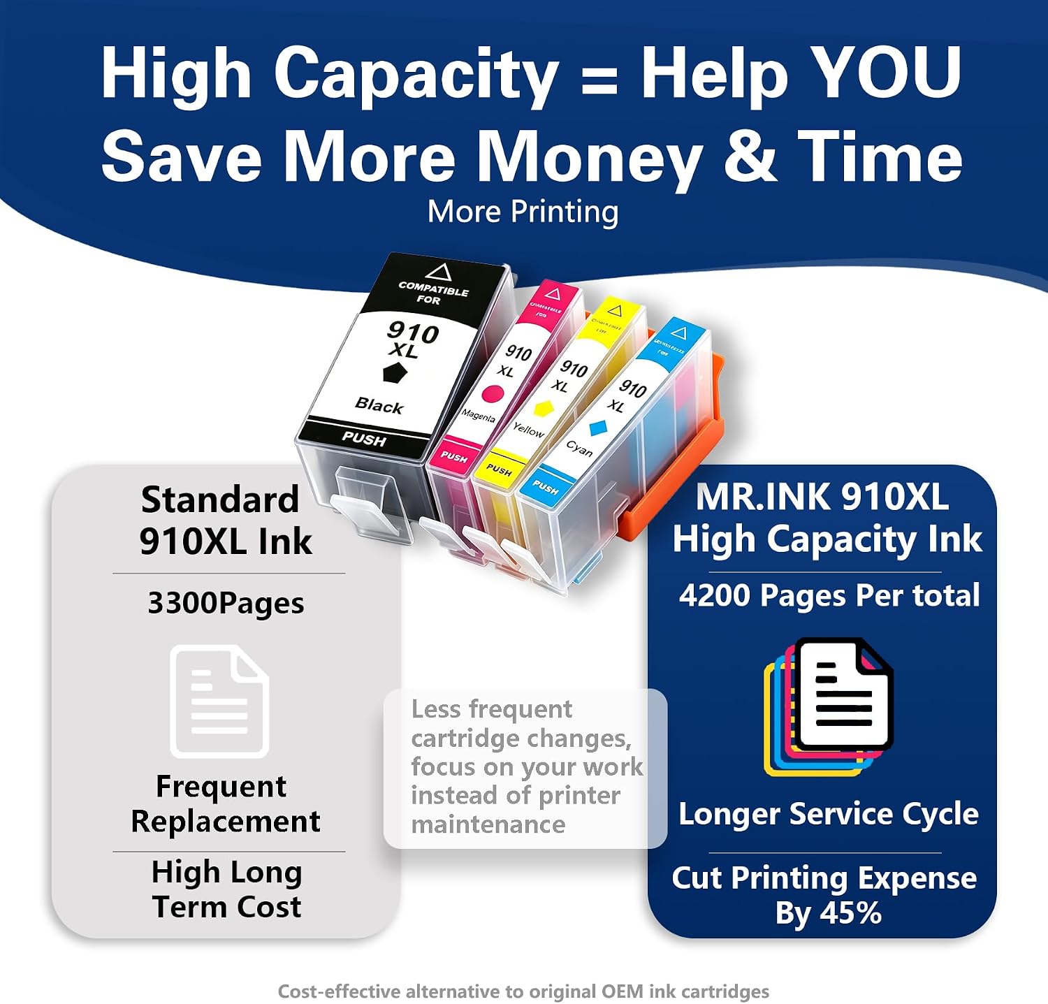 910XL Ink Cartridges Combo Pack Replacement for HP 910 XL Ink image 4