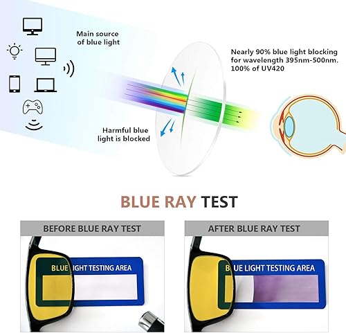 Miniatura 5 de Eyekepper Paquete de 4 lentes de filtro de luz azul que bloquean el deslumbramiento digital para mujeres y hombres, pantalla de lectura para
