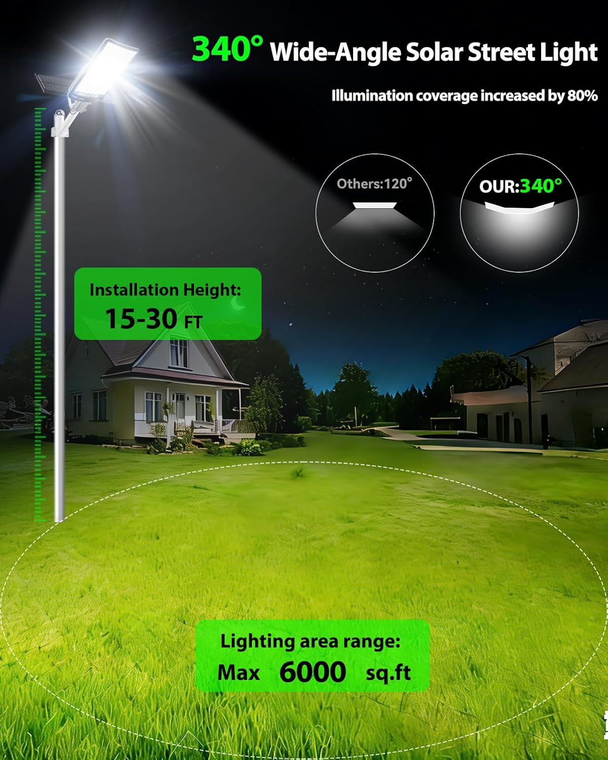 25000W Solar Street Light Outdoor, Solar Lights Outdoor Waterproof IP65, 65000mAh Battery Solar Flood Lights with Remote, Dusk to Dawn Outdoor Solar Light for Parking Lot, Yard (25000W~4PACK)