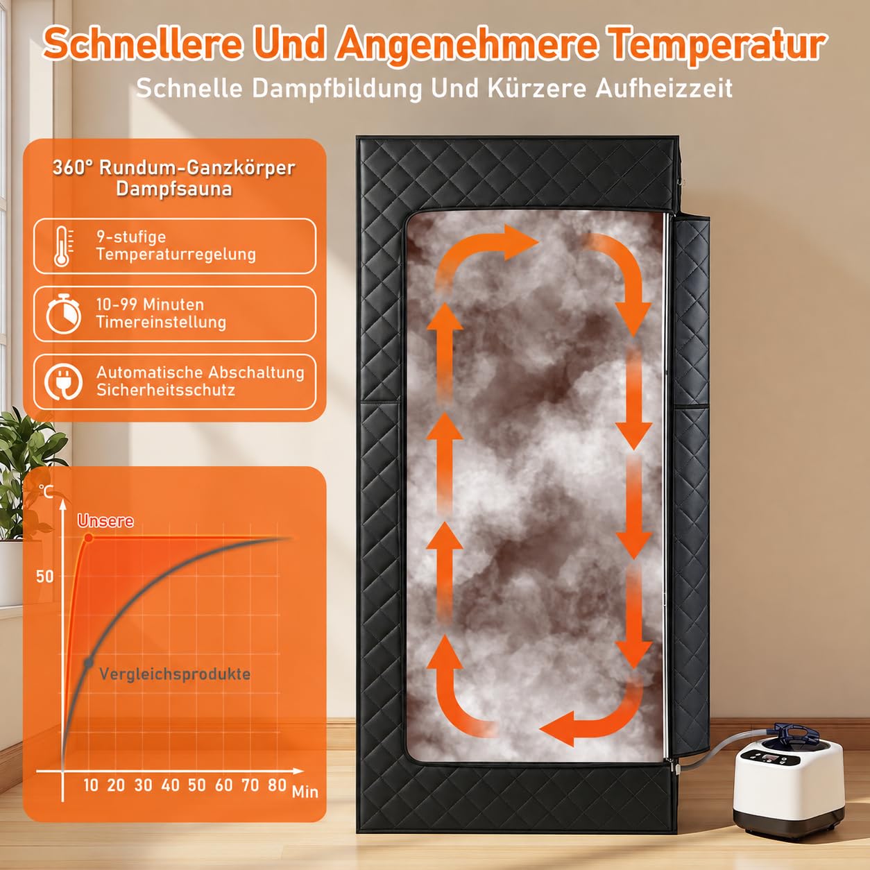 Sauna parowa całego ciała, 1200 W, pilot zdalnego sterowania