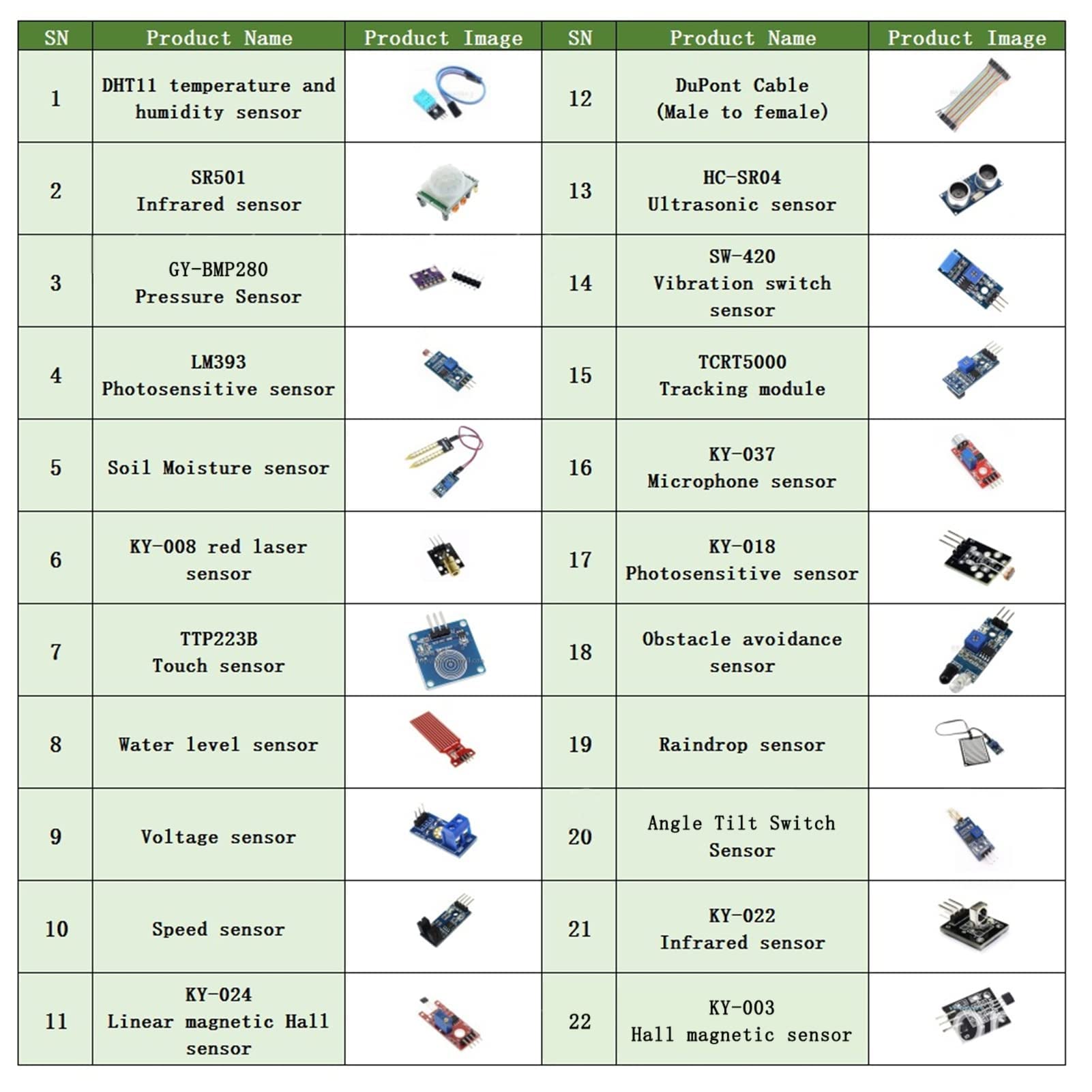 Kit de Module de Capteur pour , Composant éLectronique de Démarrage d'apprentissage DéButant 22 en 1, Compatible pour Et pour STM32