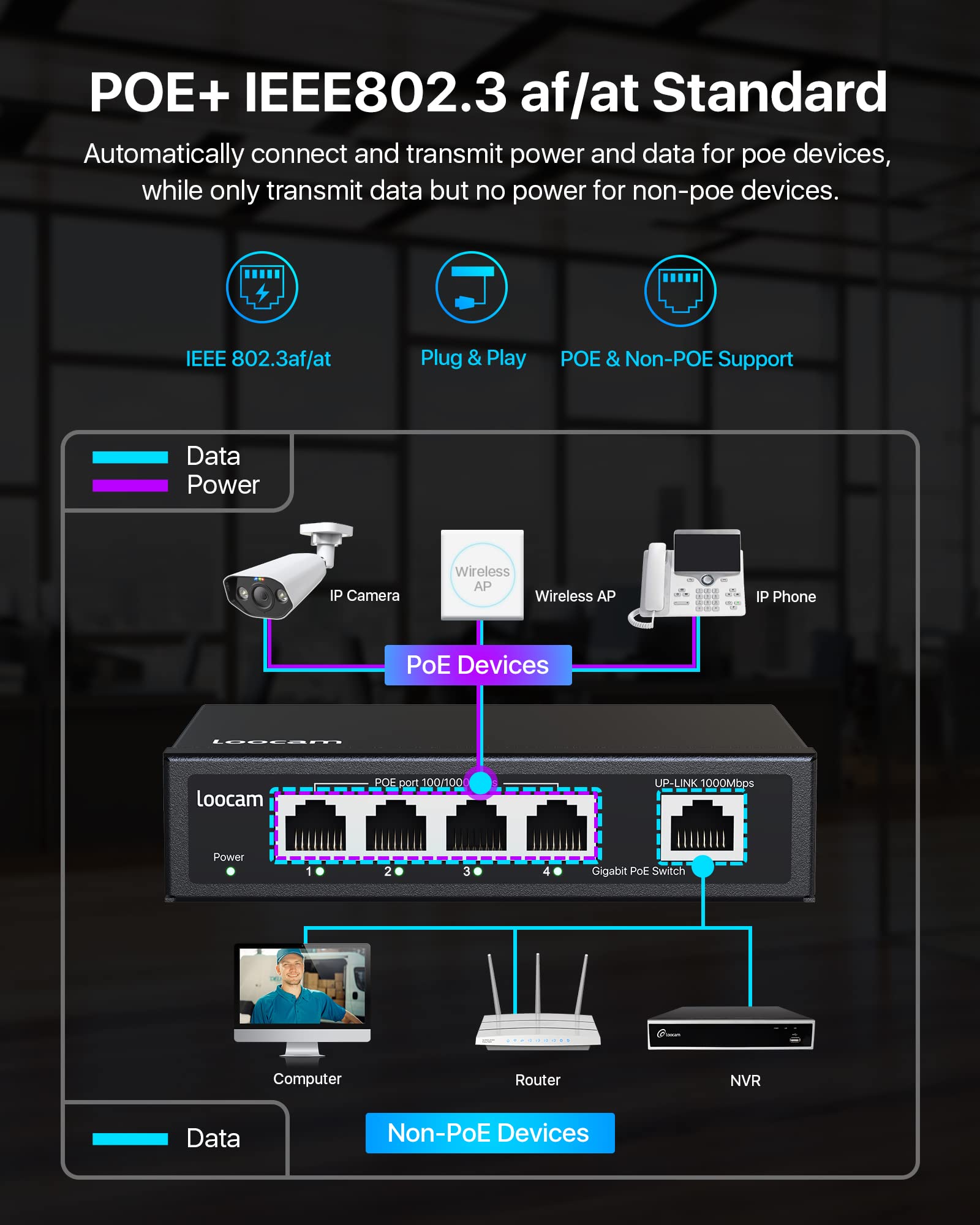 Loocam Commutateur PoE Gigabit à 5 Ports, 4 Ports PoE+ avec 1 Port Gigabit Uplink, commutateur Ethernet Non géré de 1000 Mbit/s pour Une Puissance Totale de 65 W, IEEE802.3af/at, boîtier en métal,