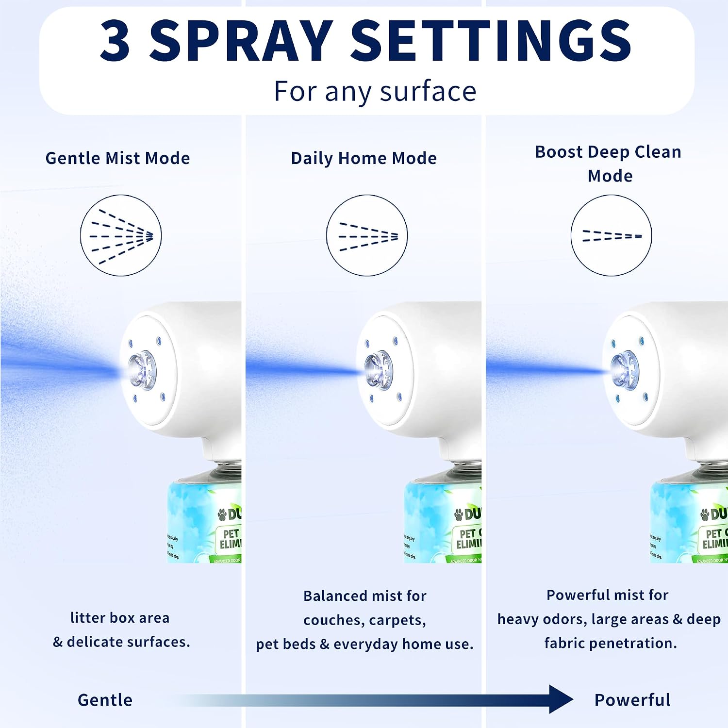 DUFF Unscented Pet Odor Neutralizer Refill, 2 x 16 FL.oz (470ml) Lick-Safe Formula for Cat Litter, Dog Urine & Home Odor Removal, Compatible Nano Mist Sprayer