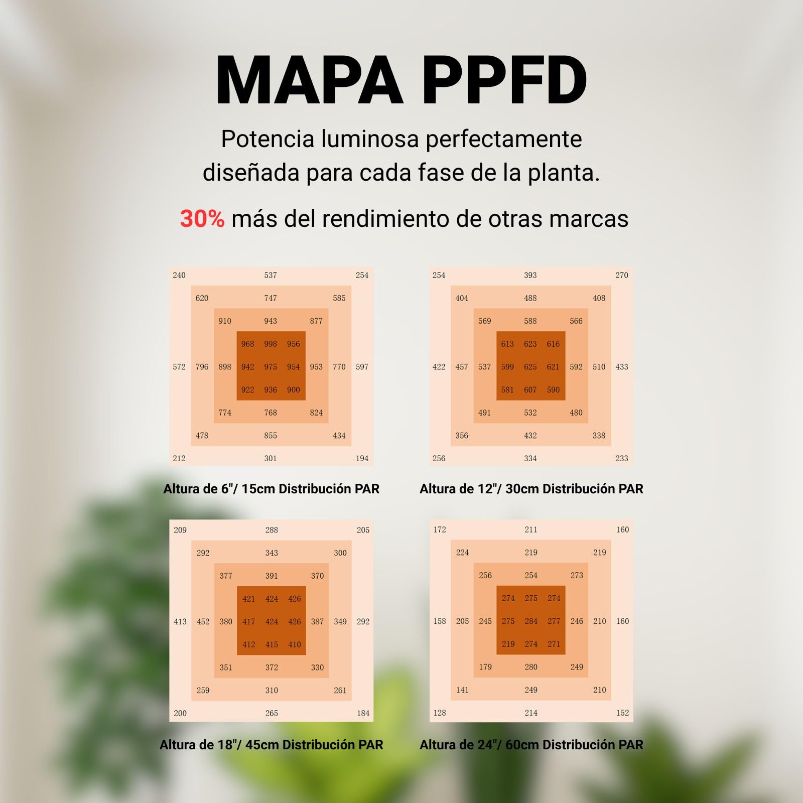 LED 120W Black Label - Luz para plantas de espectro completo – 2.9 µmol/J, Potencia Regulable, Iluminación Profesional para Cultivo Interior