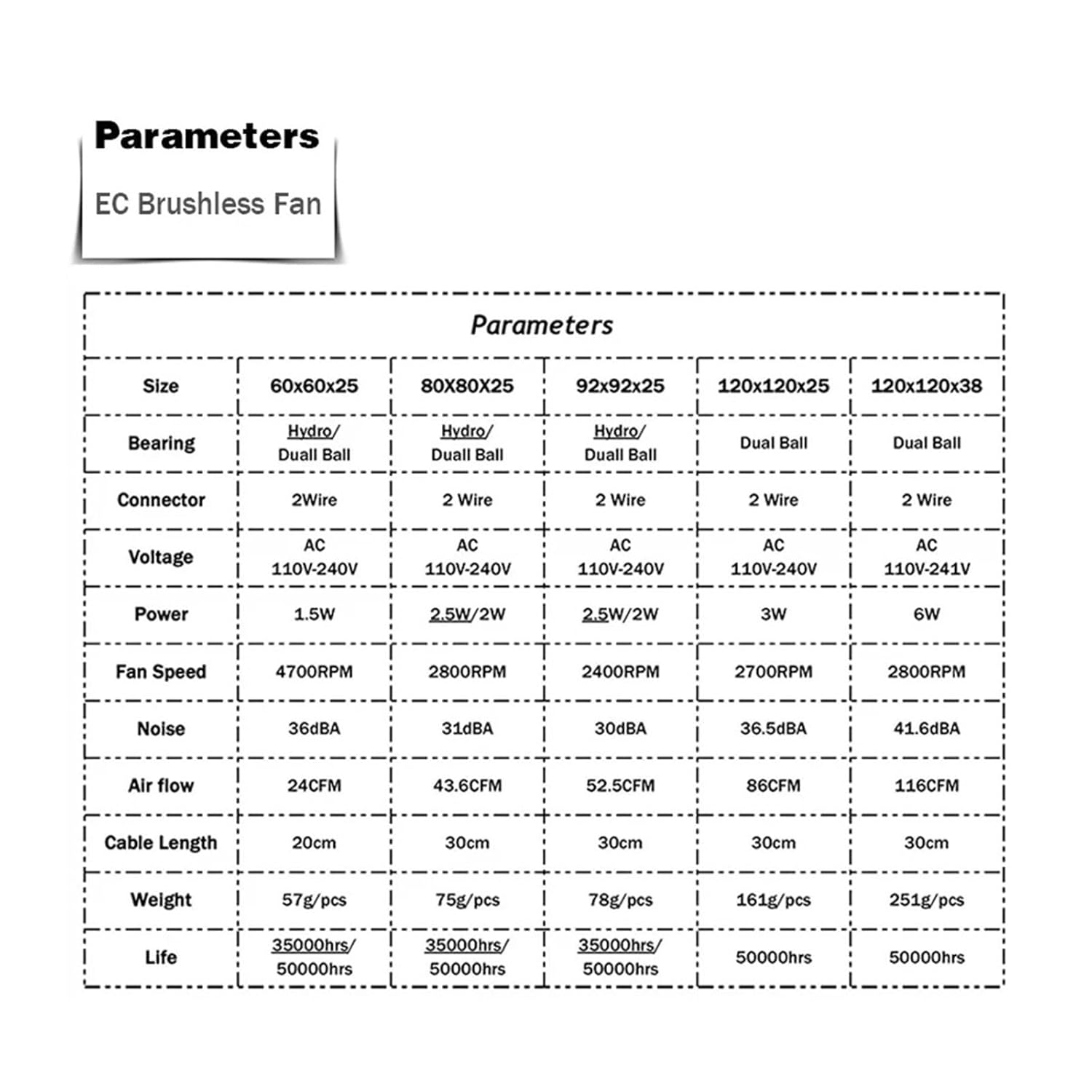 yaoqijie Axial Fan 60mm 80mm 90mm 120mm Ball Brushless Fan Cooler AC 110V 120V 220V 230V 240V Computer Case Fan 6025 8025 9225 12038 Lasting(Silver Grill,6025 Dual Ball_NO RGB)