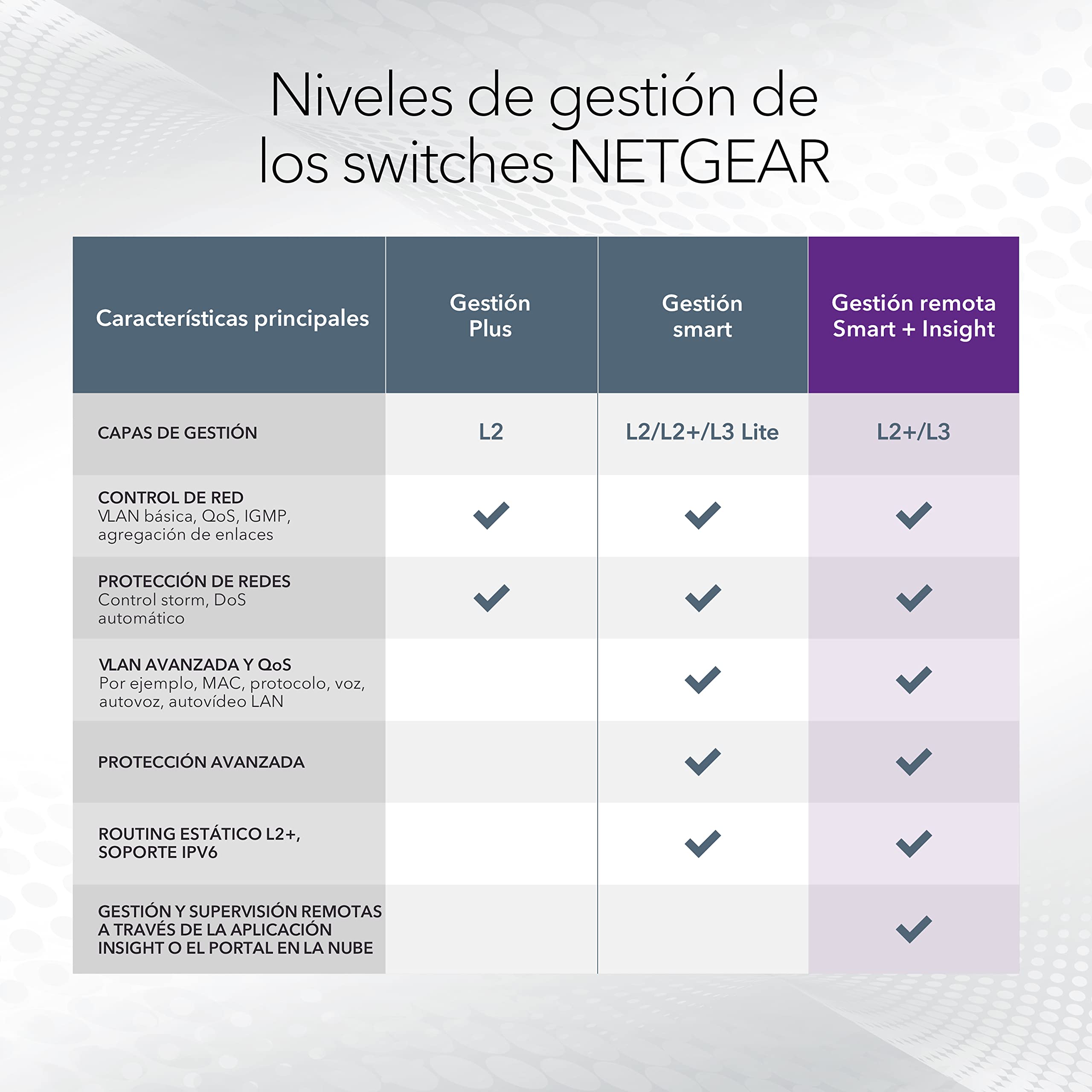 NETGEAR Switch de 8 Puertos y 10 GB MS510TXM |Multigigabit gestionado Smart - 2X Puertos SFP+ 10Gigabit - Montaje en sobremesa o en Bastidor, y protección ProSAFE de por Vida — view 6