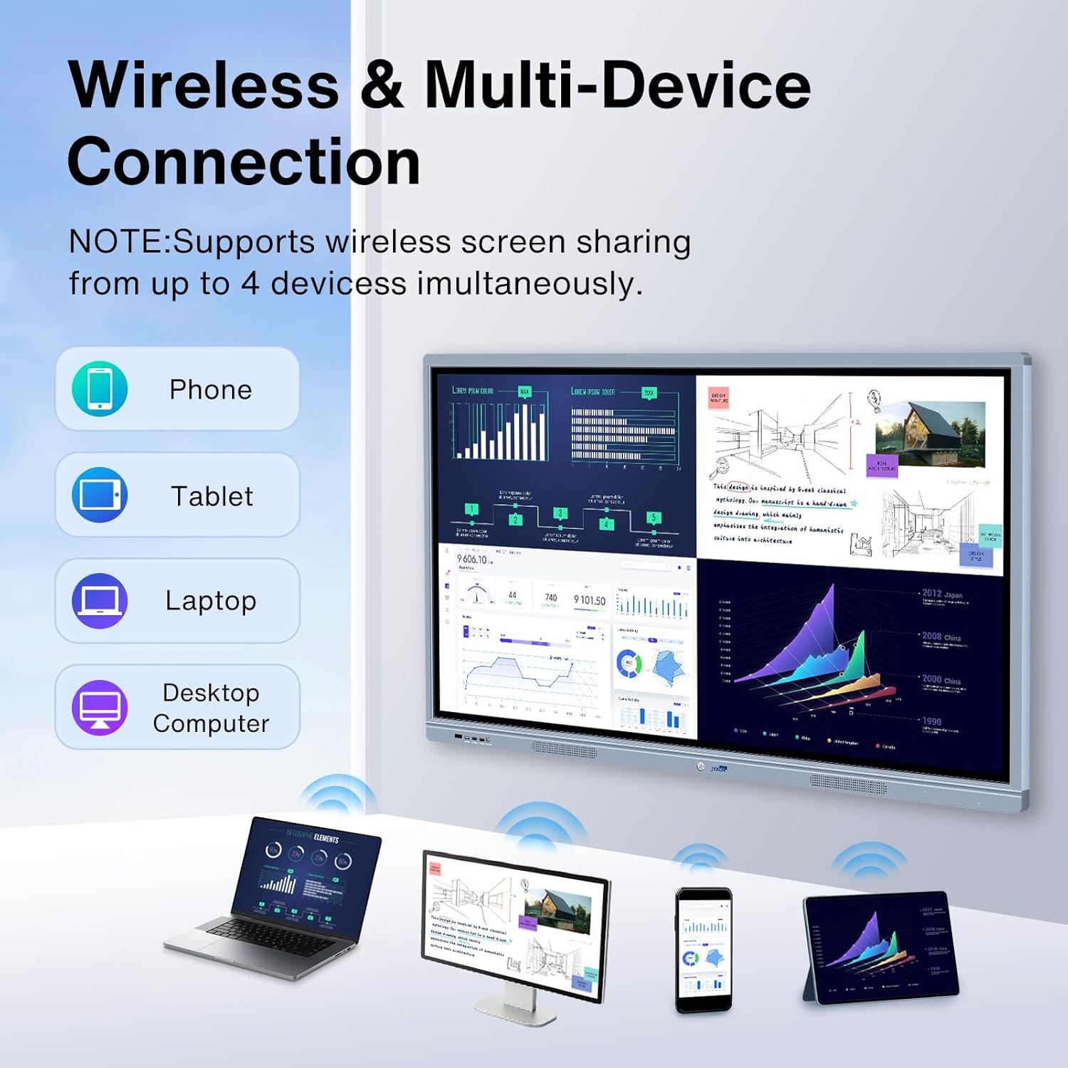 Smart Board Collaboration Hub, 55" Digital Interactive Whiteboard Display with 4K Touchscreen, Dual System, Electronic Smartboard for Classroom Office Home(Wall Mount Included)